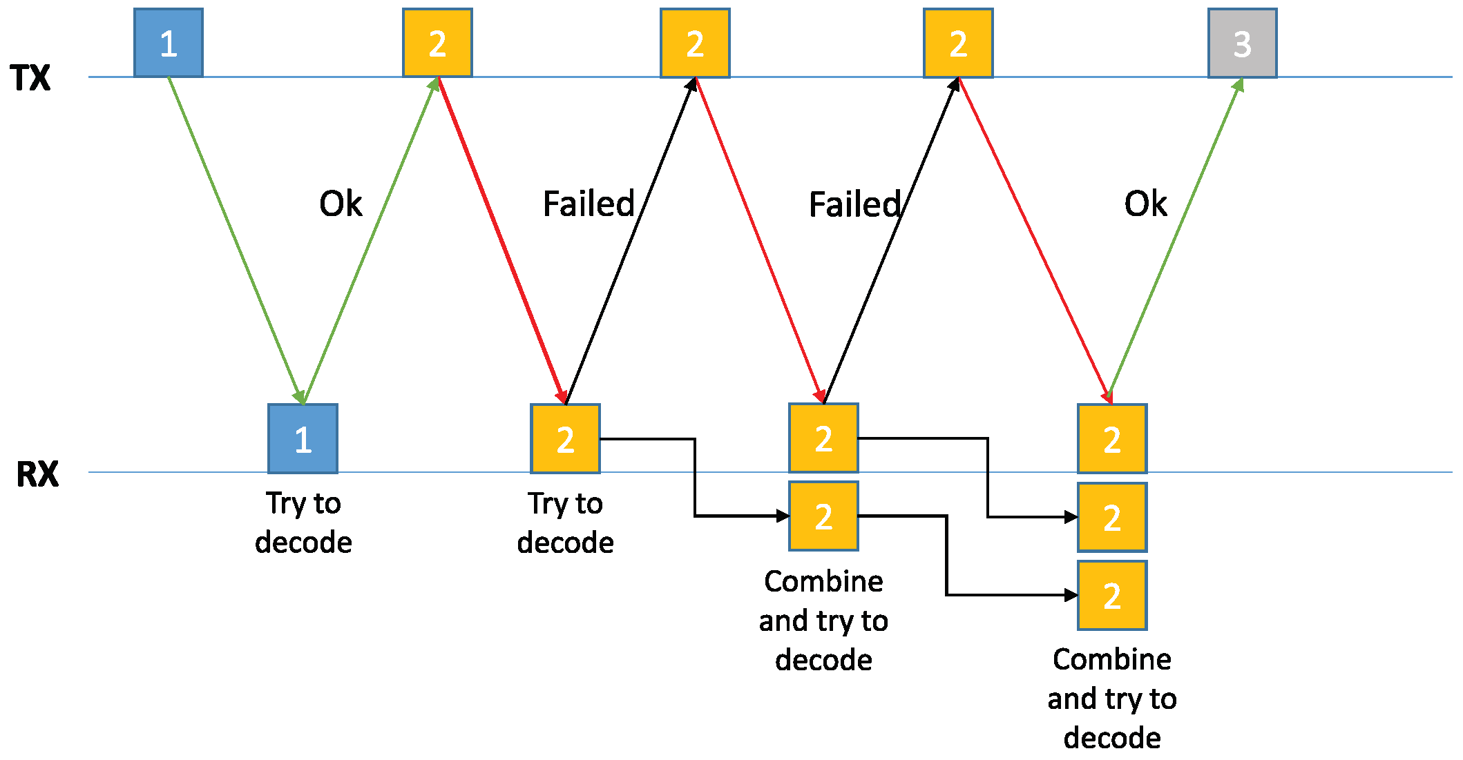 Computers 07 00048 g002