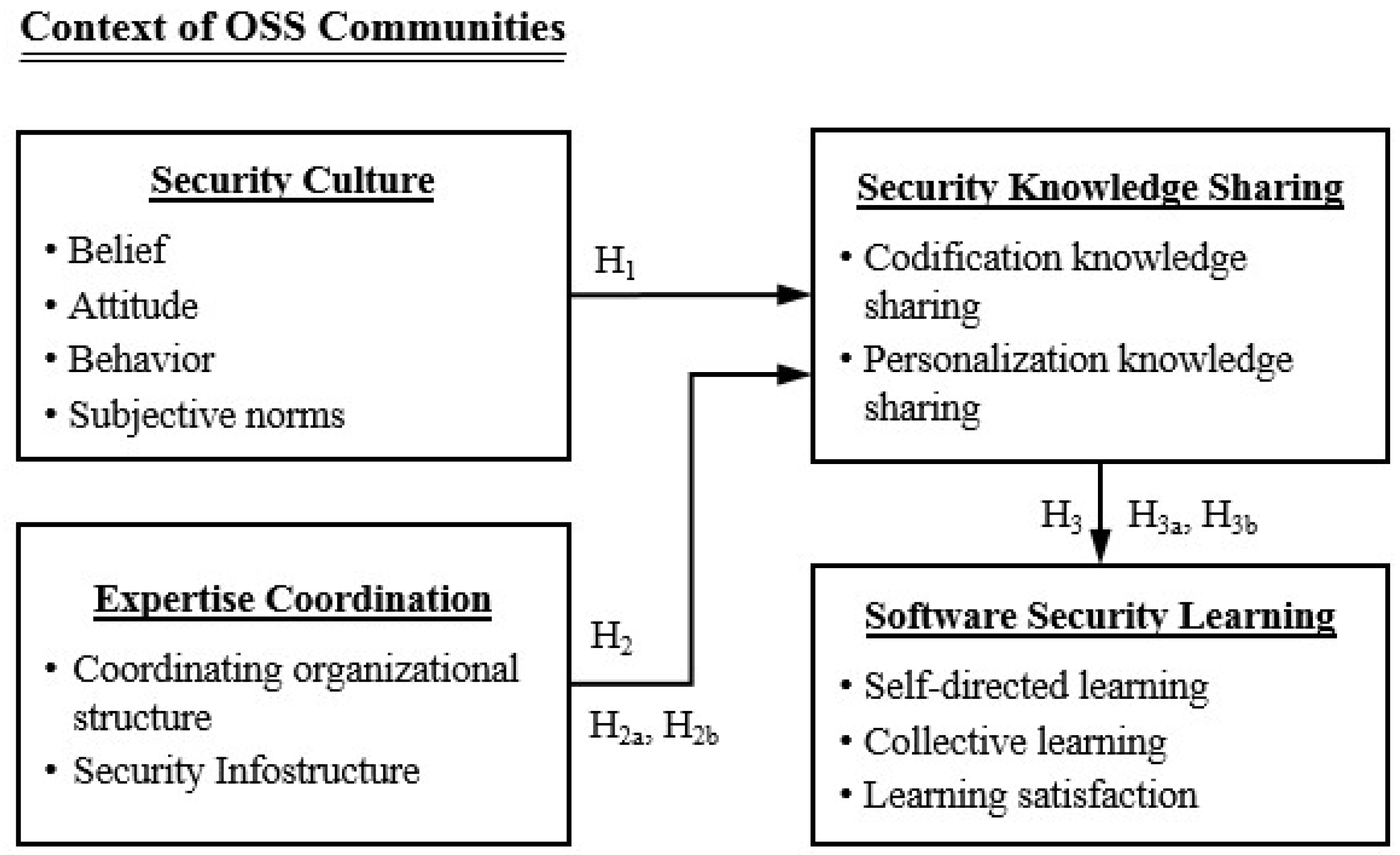 Computers 07 00049 g001