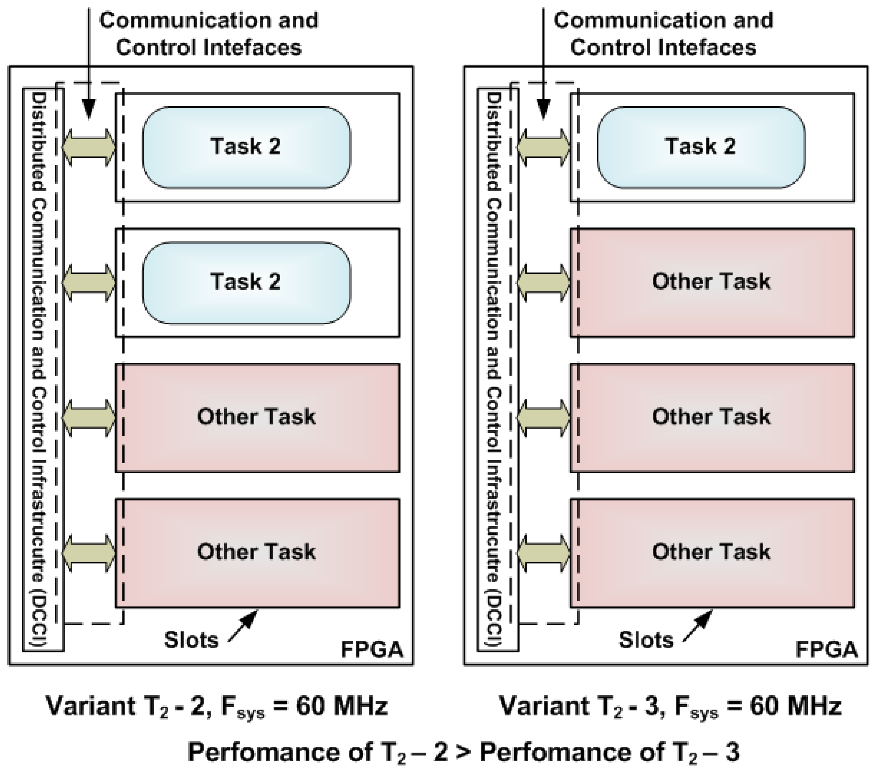 Computers 07 00052 g003