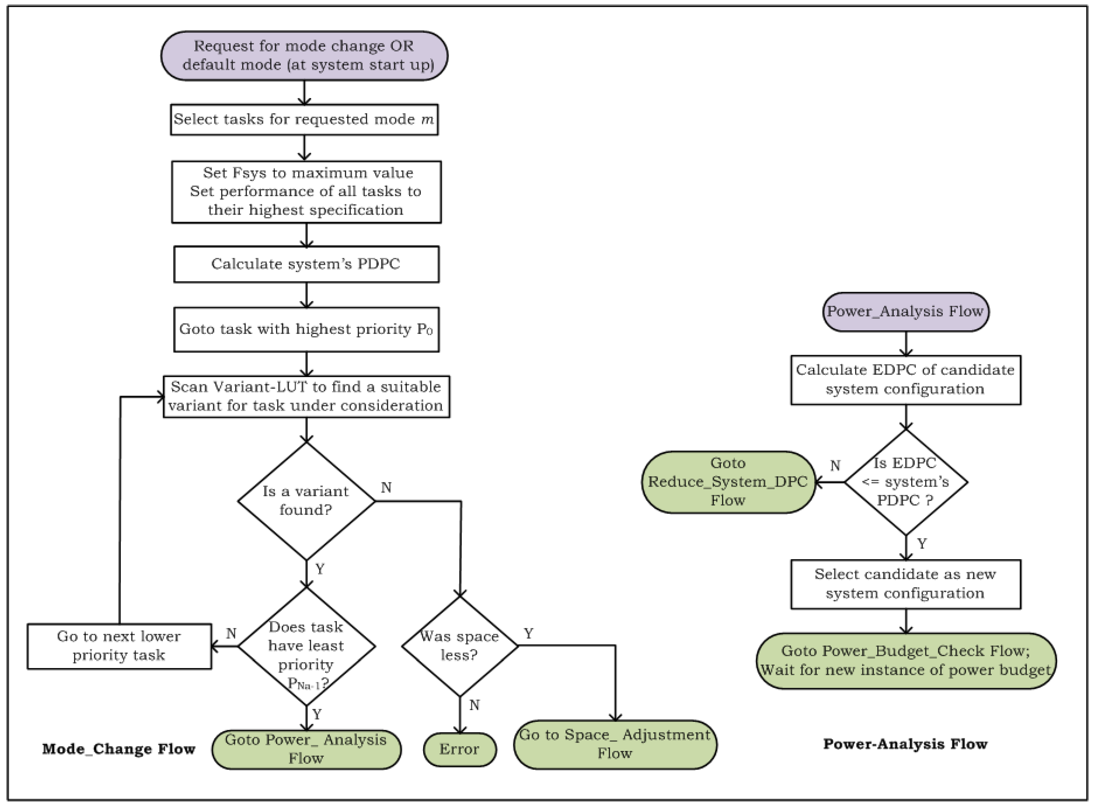 Computers 07 00052 g004