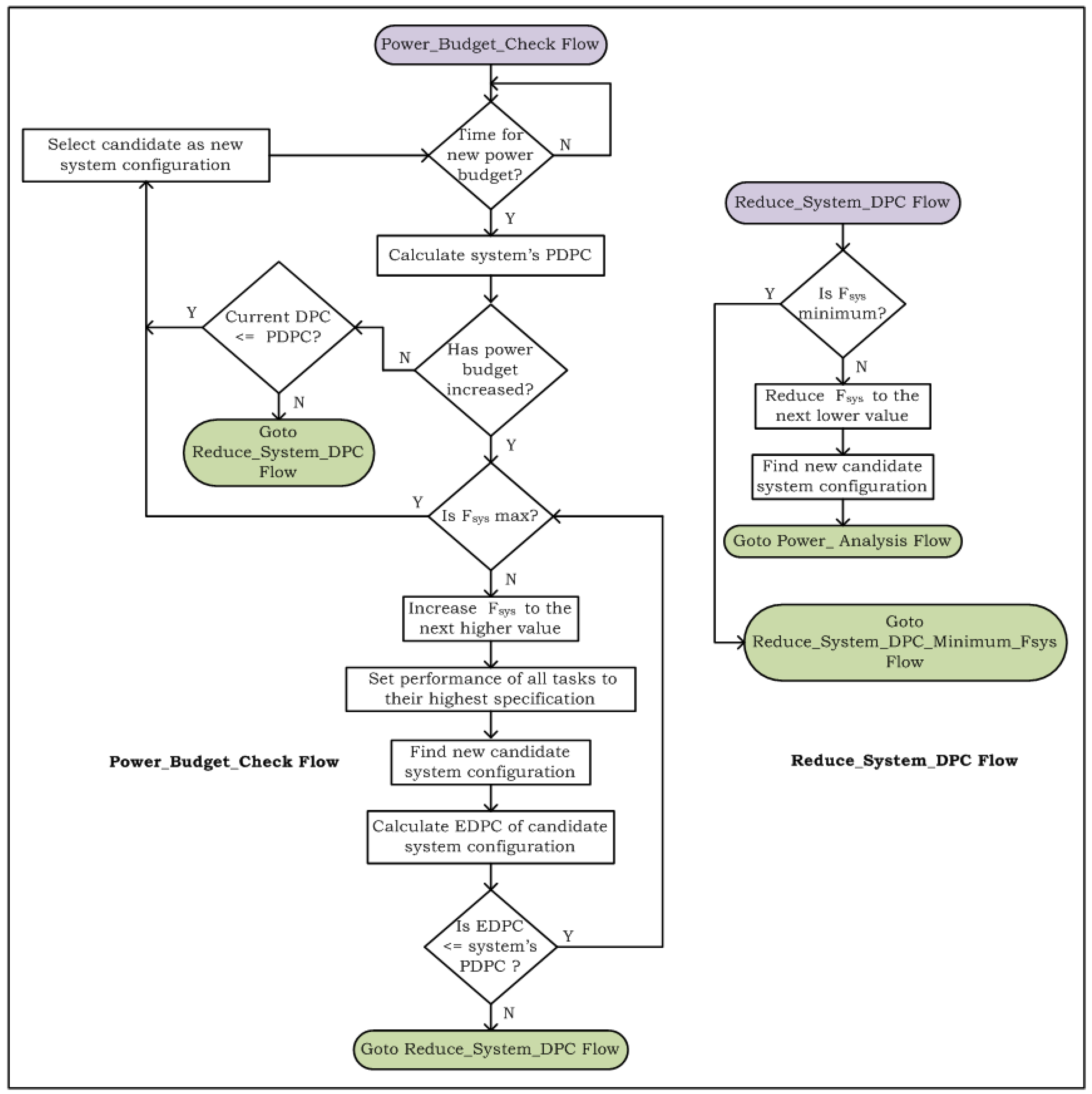 Computers 07 00052 g005