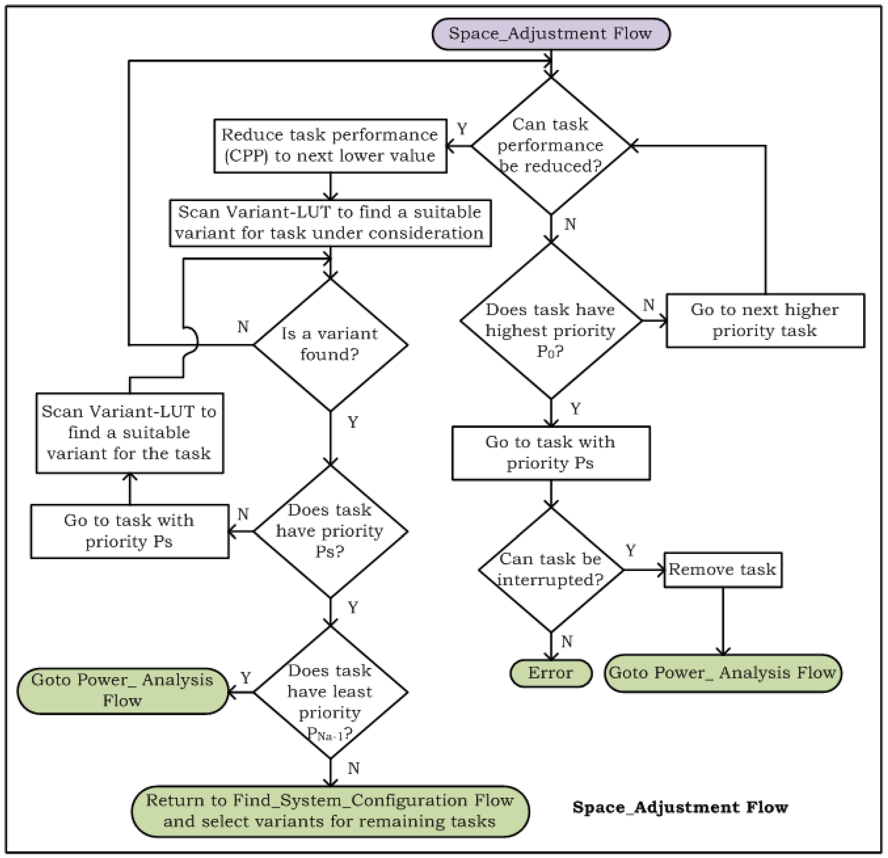 Computers 07 00052 g006