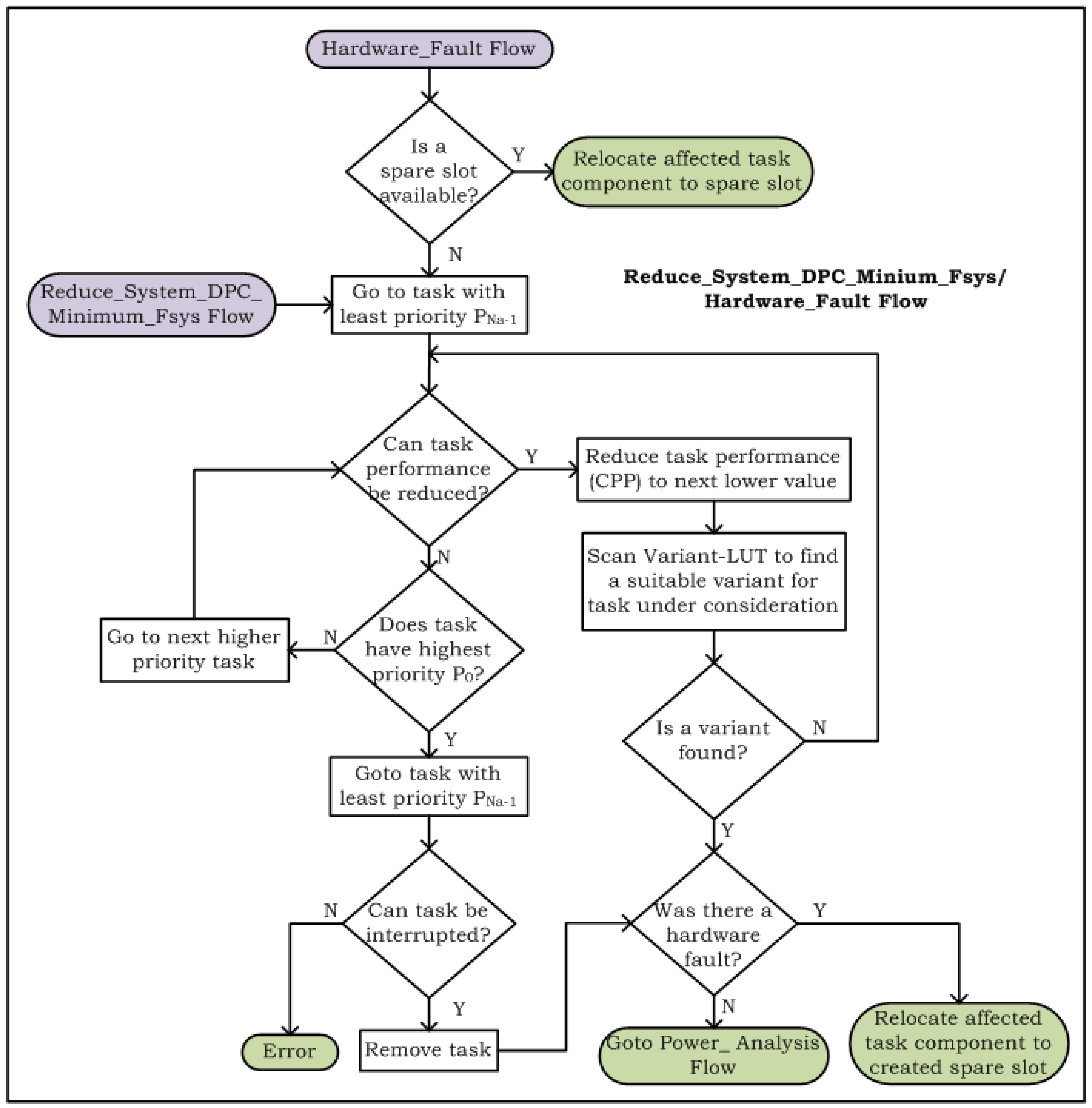 Computers 07 00052 g007