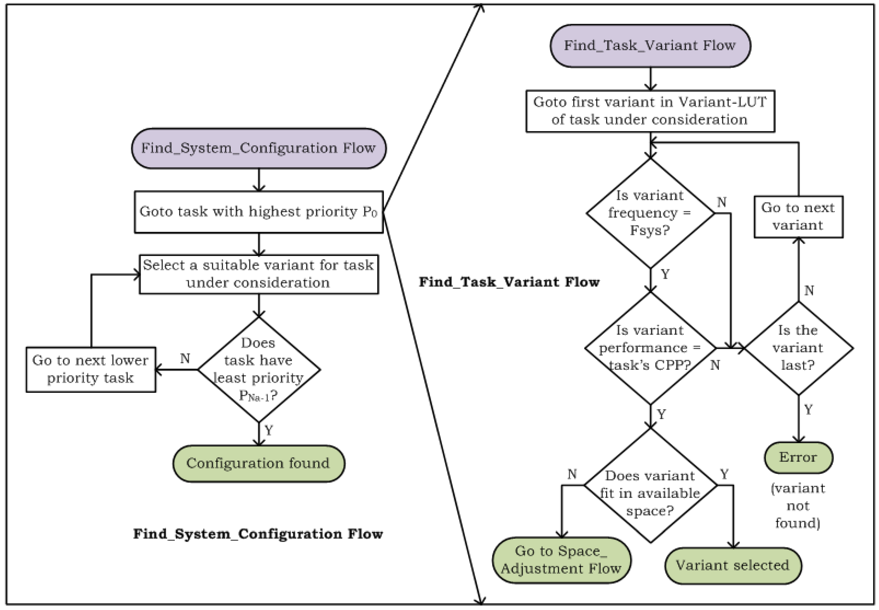 Computers 07 00052 g008