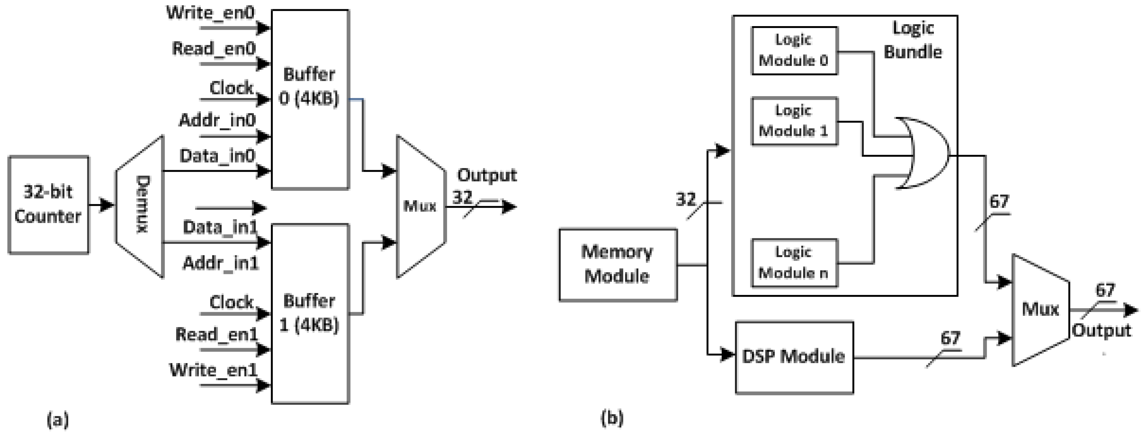 Computers 07 00052 g009