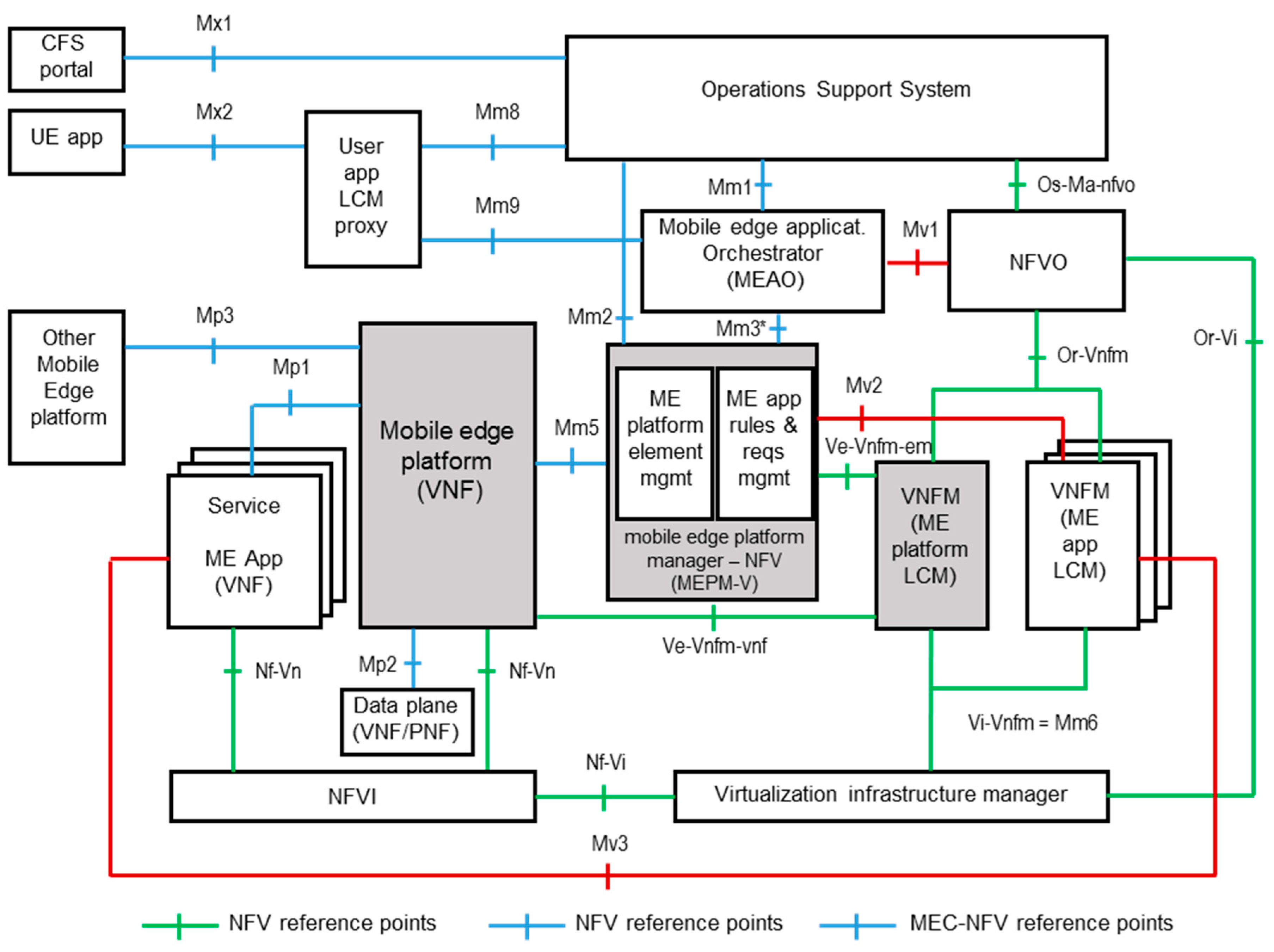 Computers 07 00055 g003
