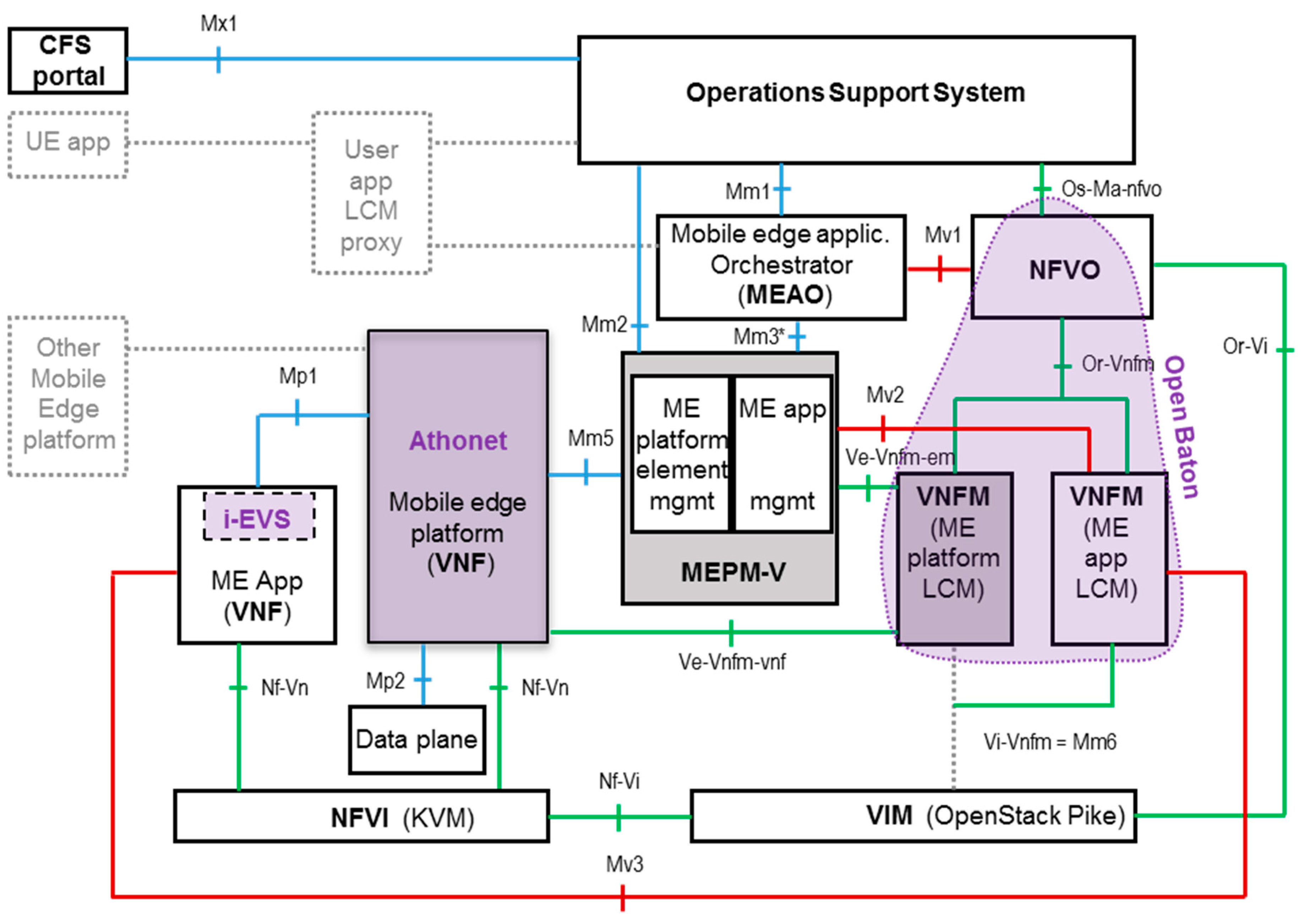 Computers 07 00055 g004