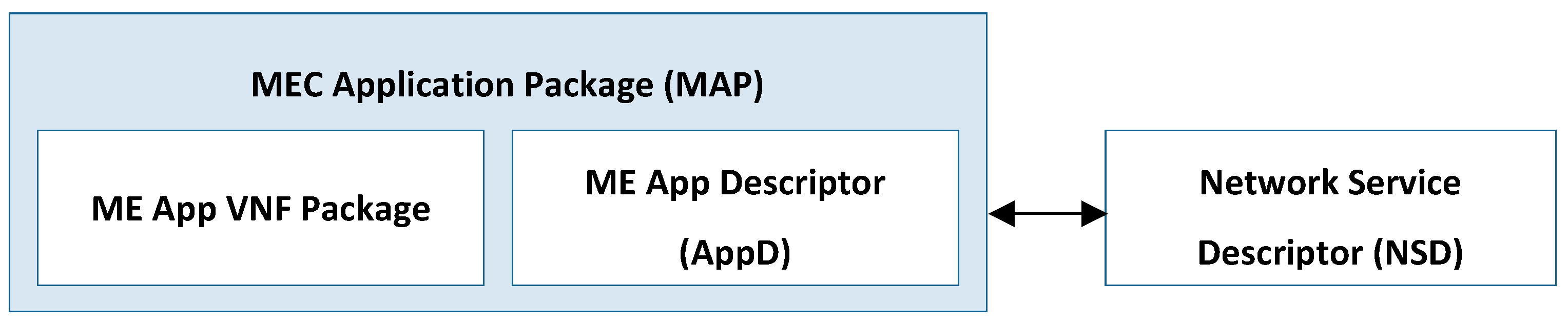 Computers 07 00055 g005