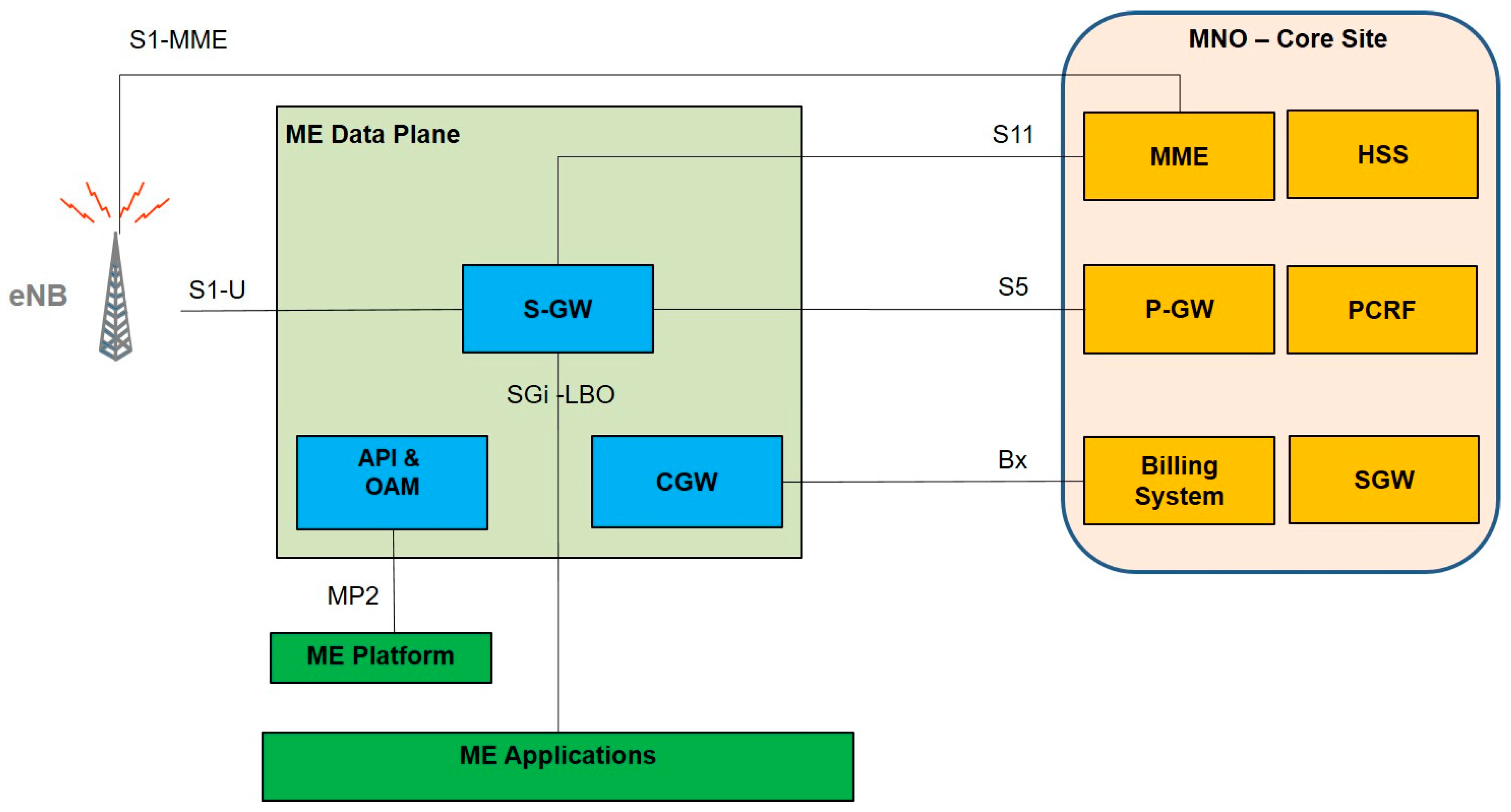 Computers 07 00055 g007