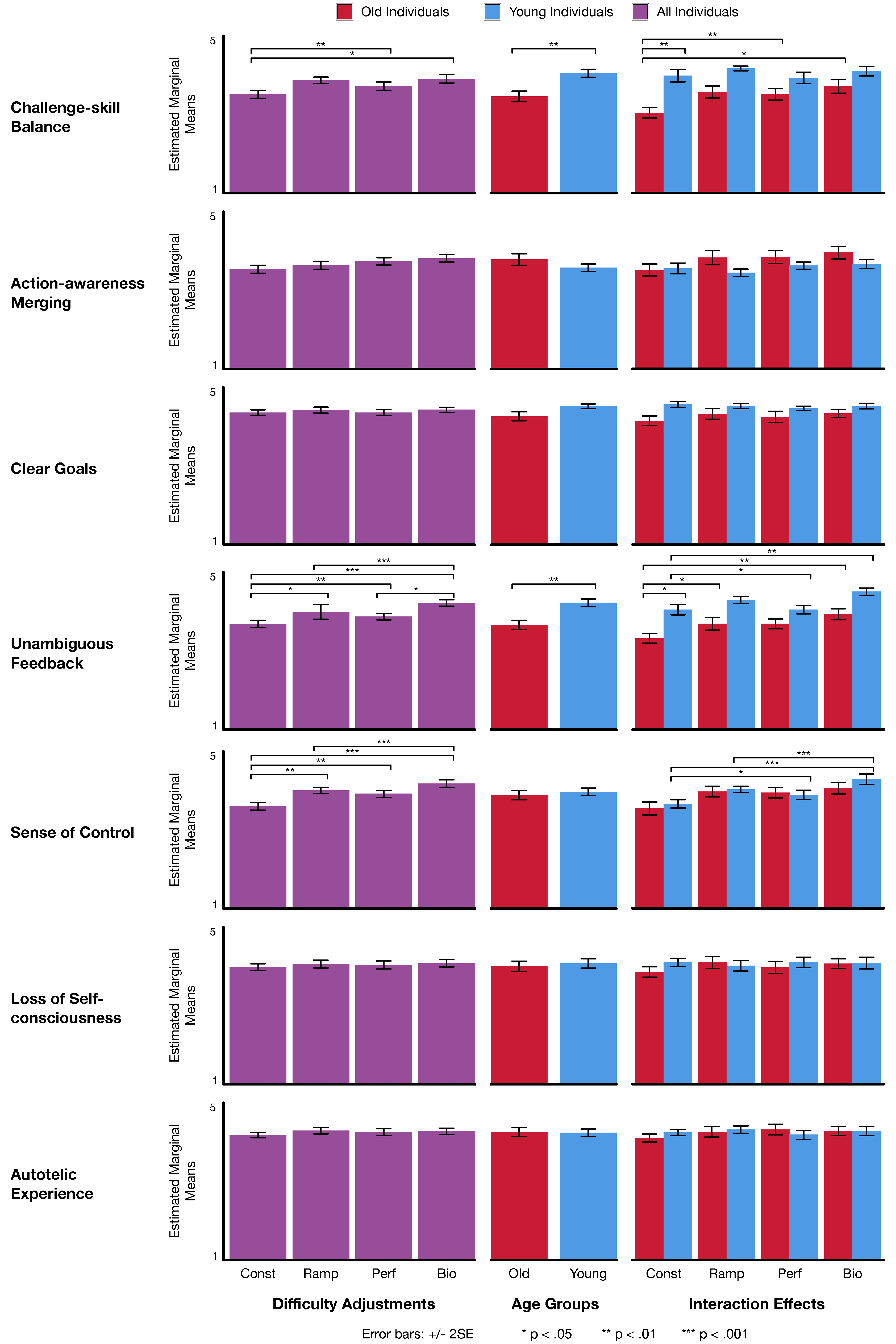 Computers 07 00059 g006 Computers 07 00059 g006