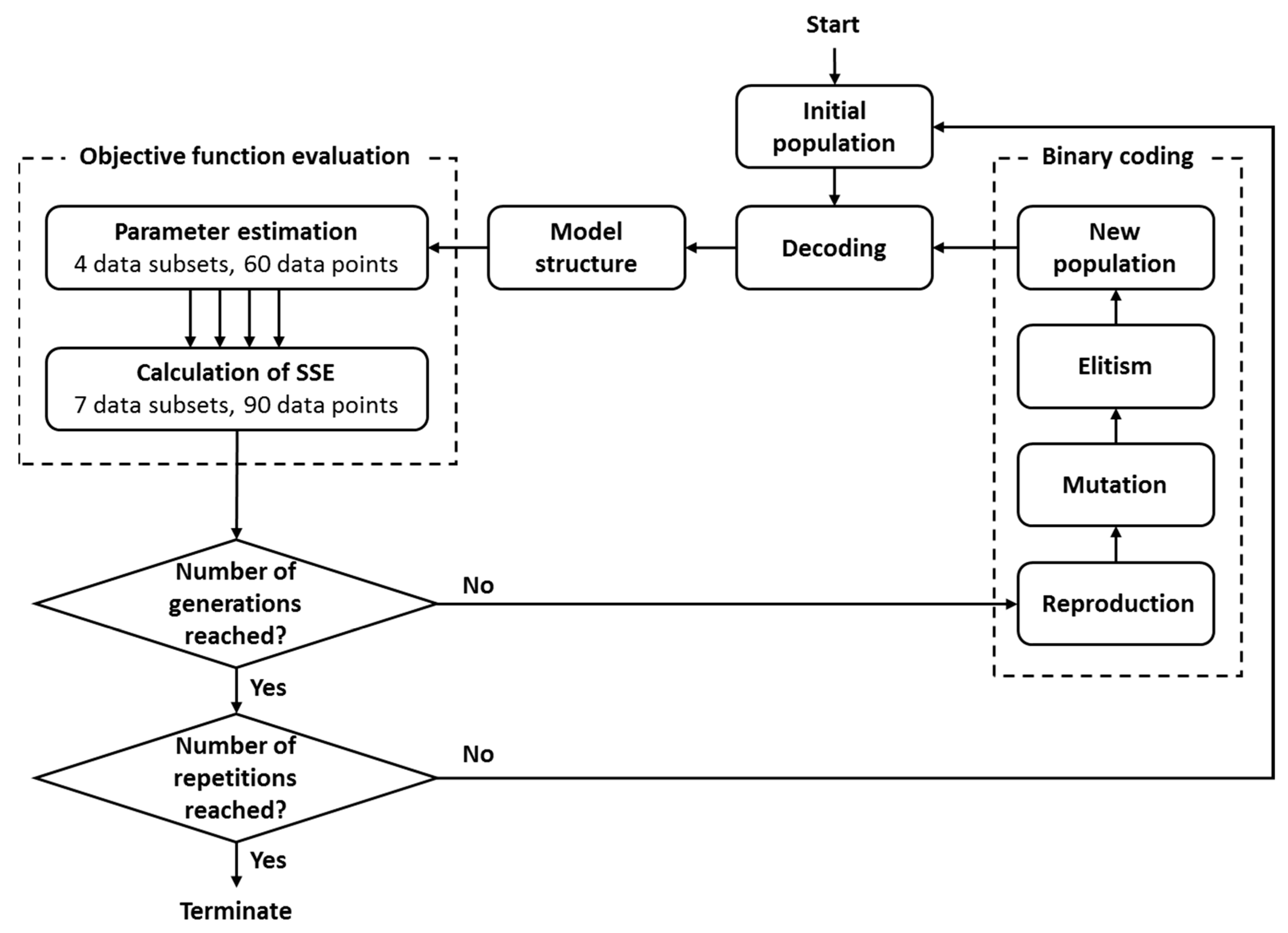 Computers 07 00060 g003