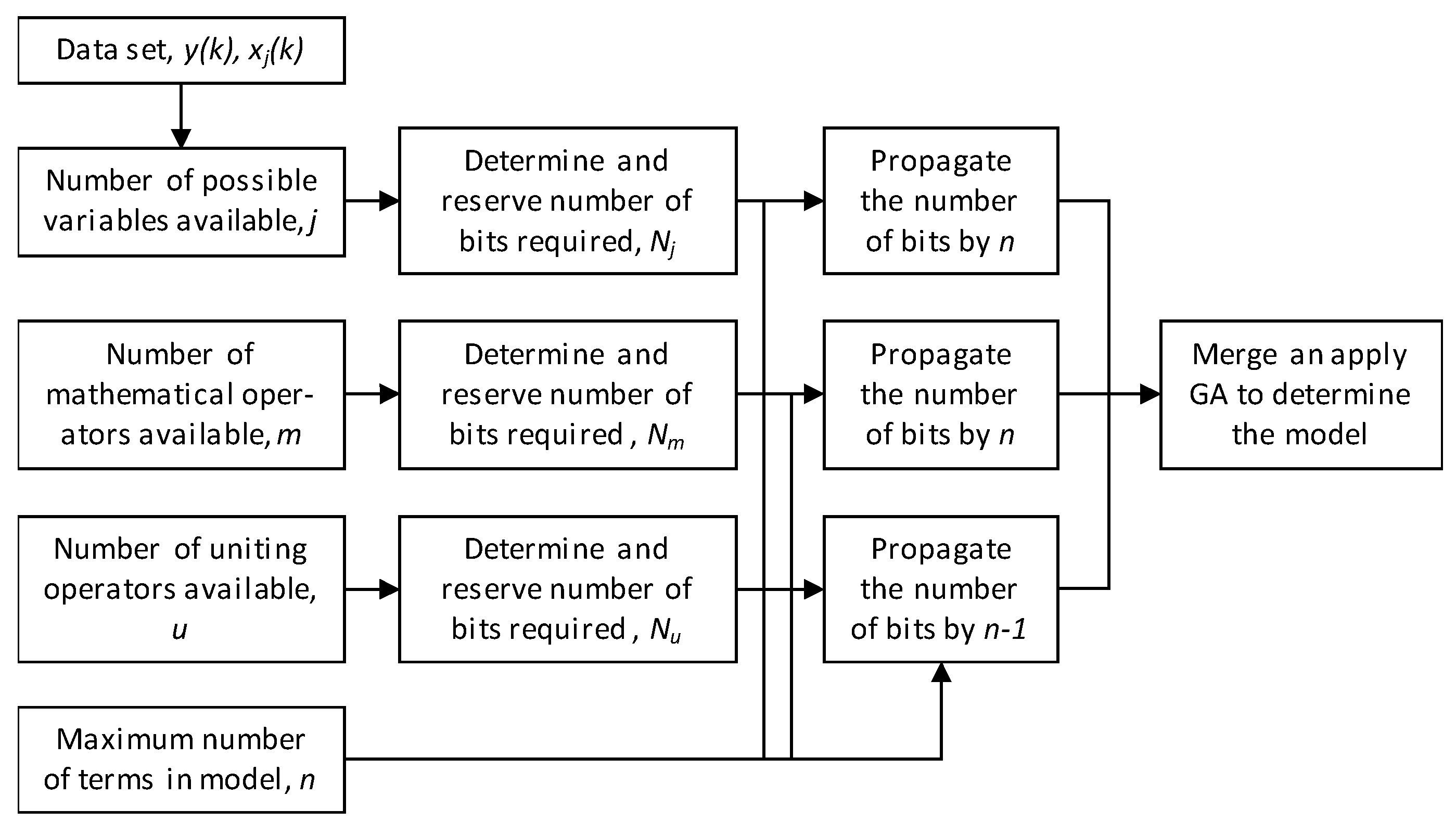 Computers 07 00060 g004