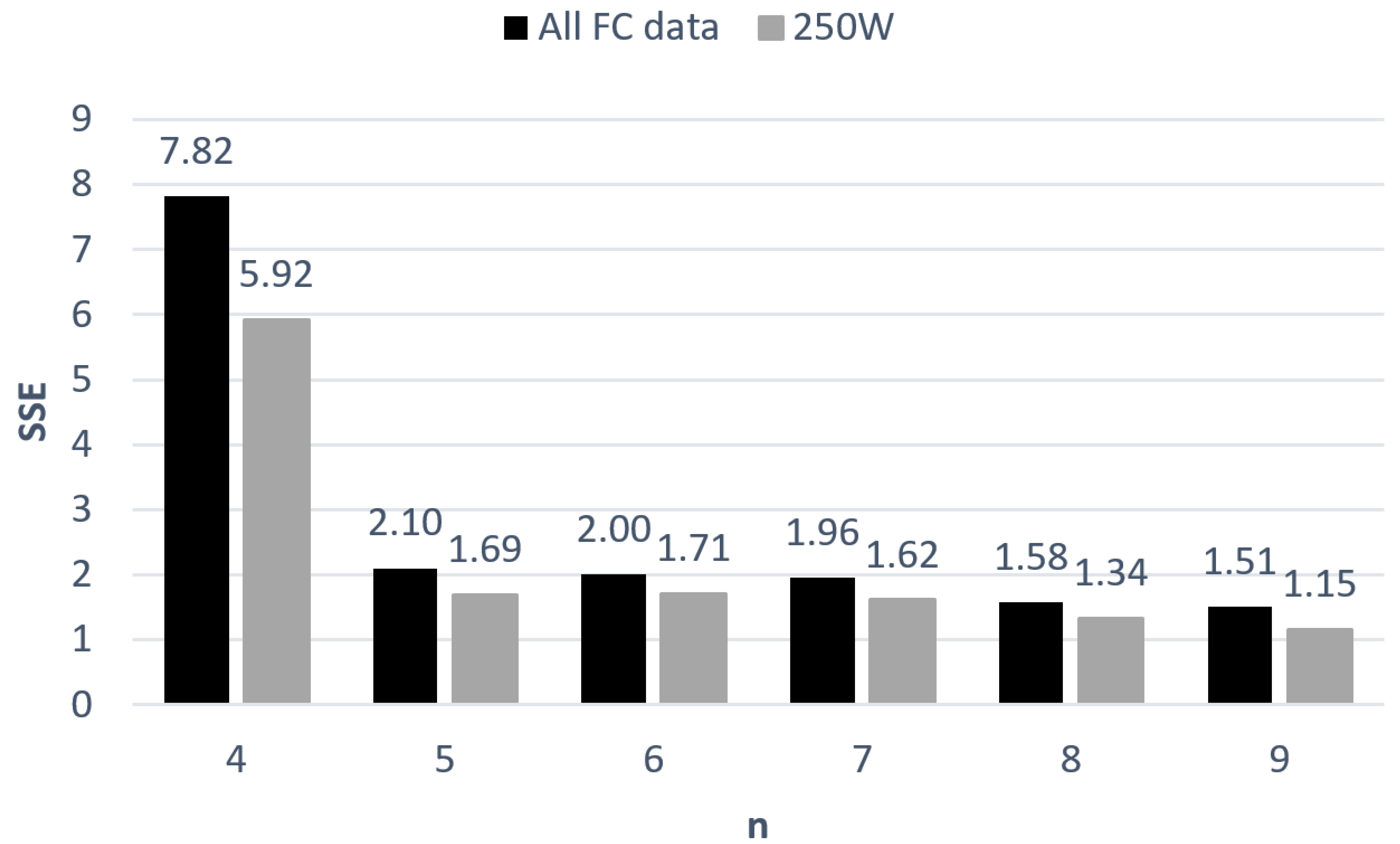 Computers 07 00060 g007