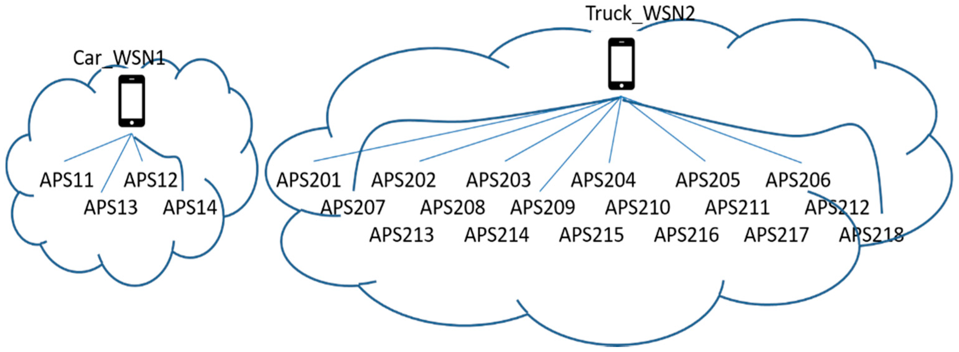Computers 07 00063 g001