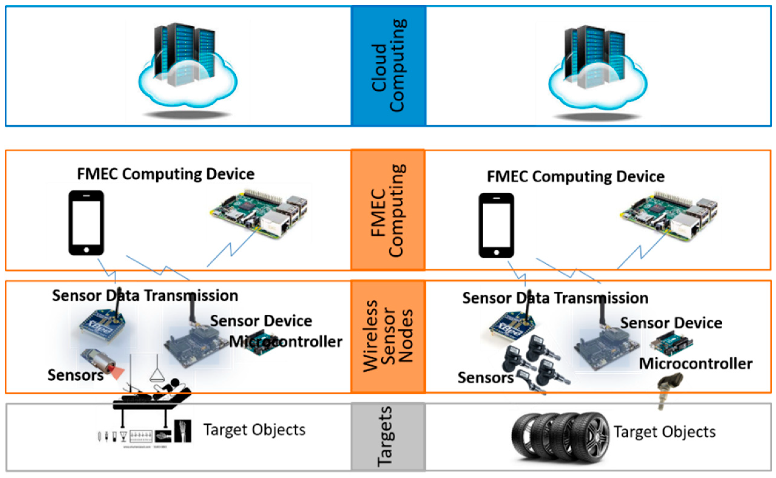 Computers 07 00063 g003