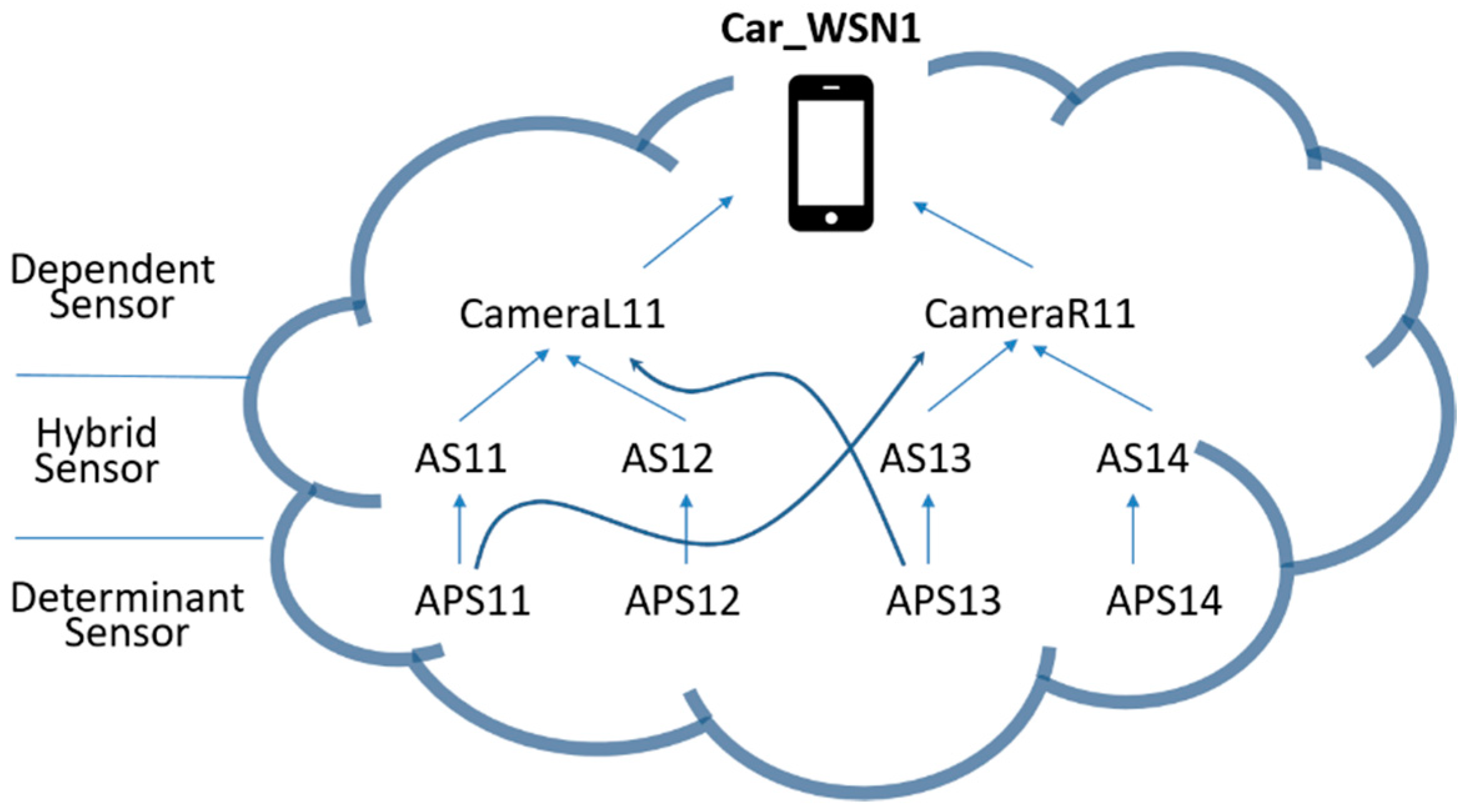 Computers 07 00063 g004