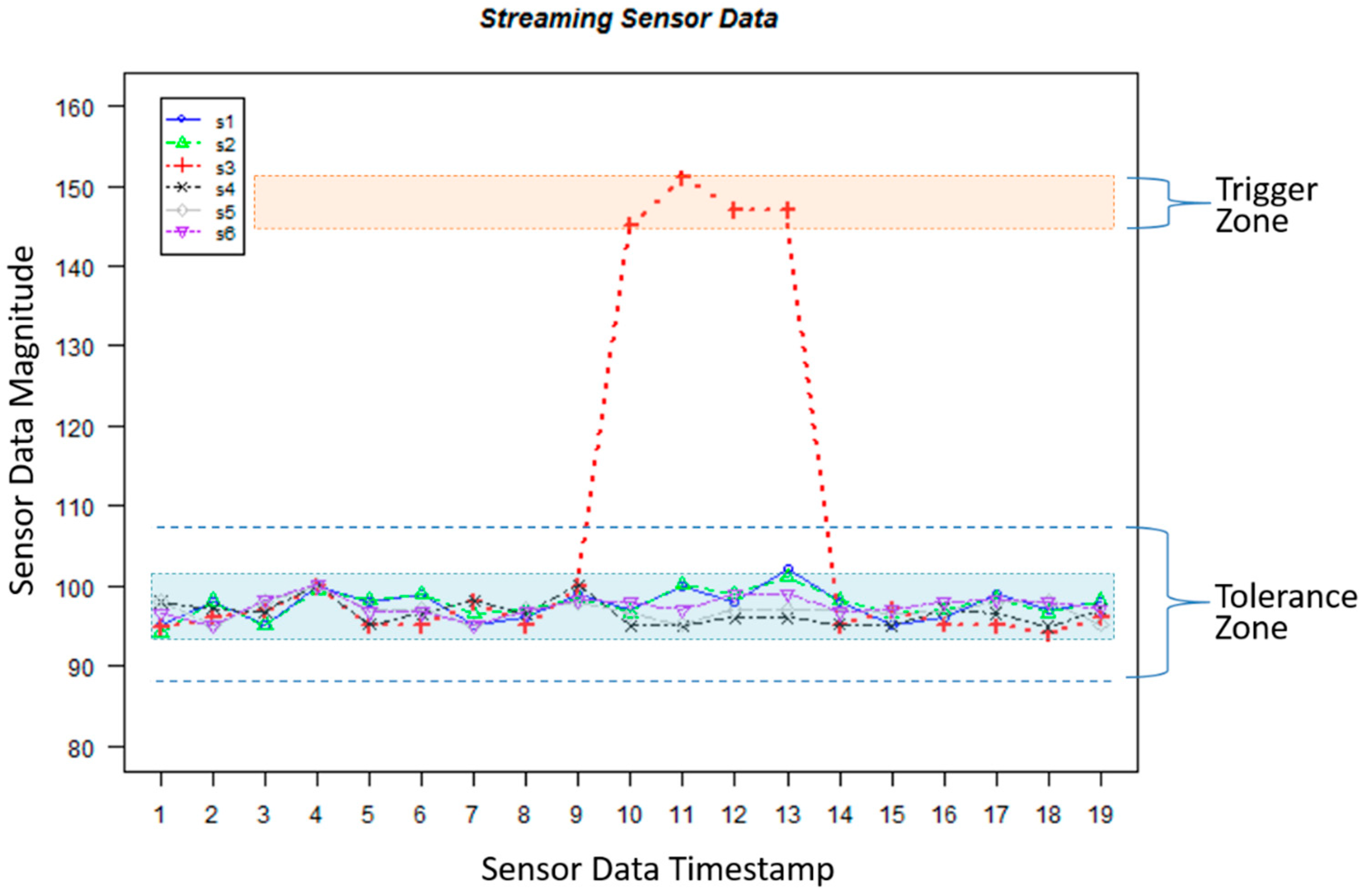 Computers 07 00063 g006