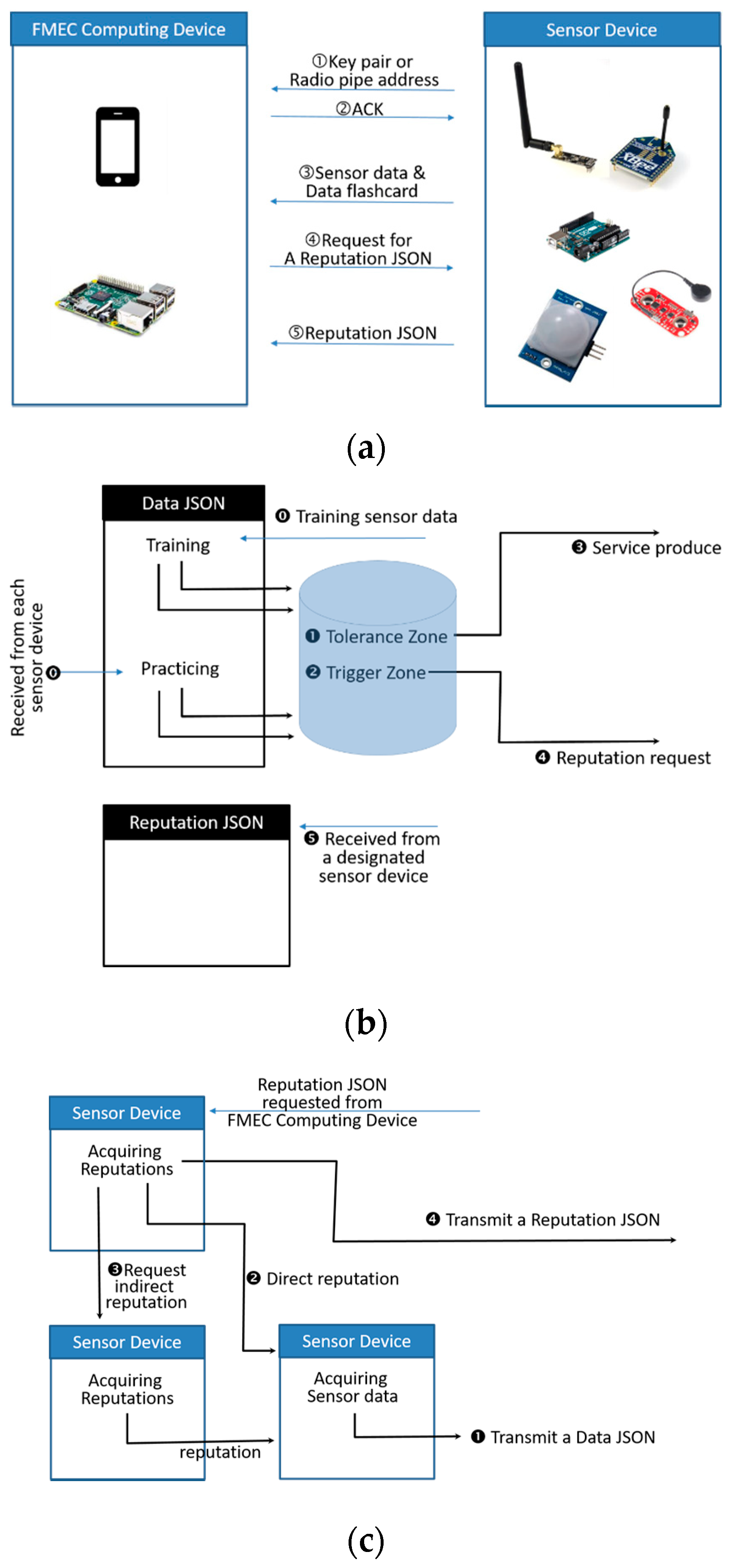 Computers 07 00063 g007