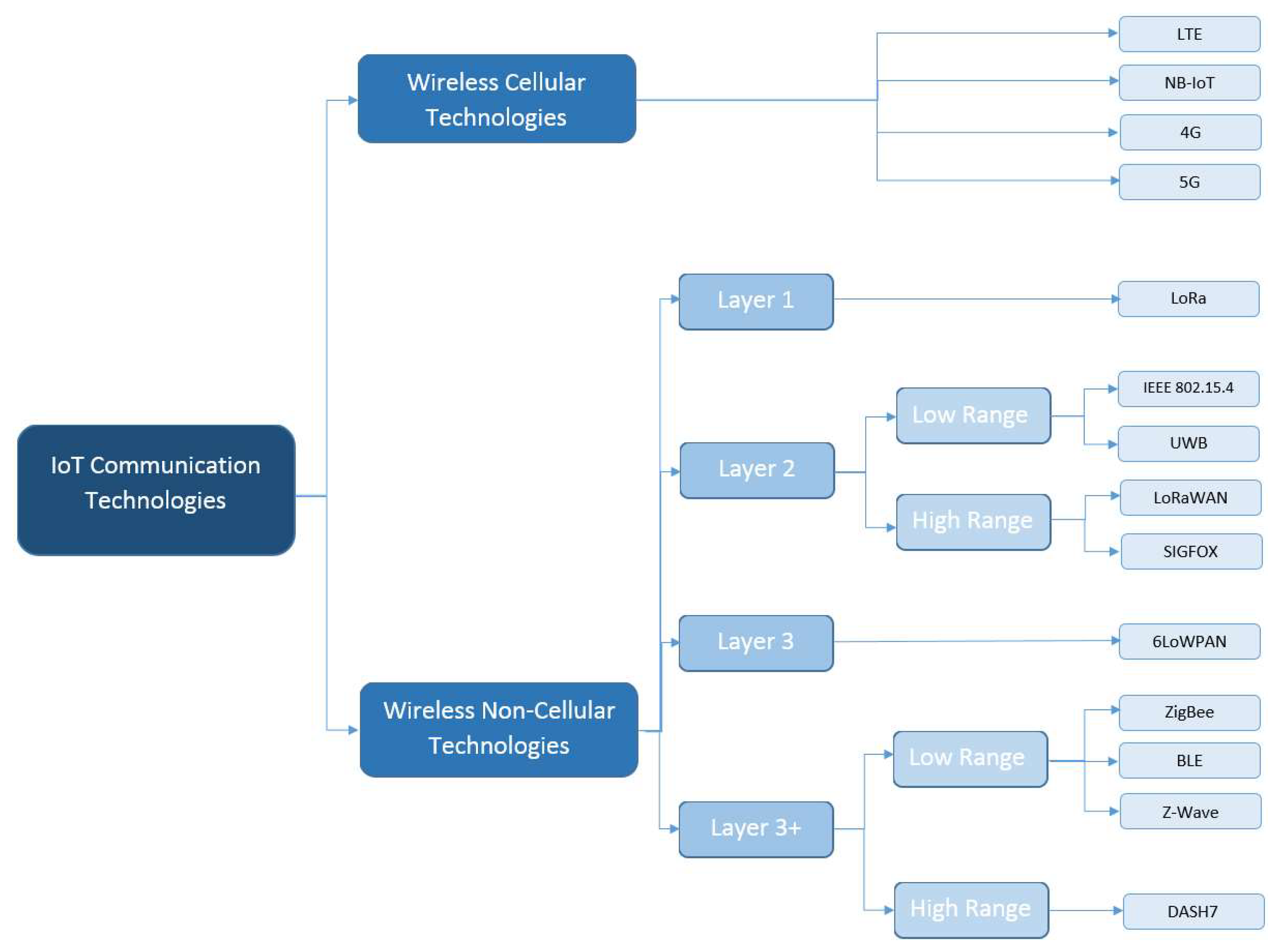 Computers 07 00064 g001