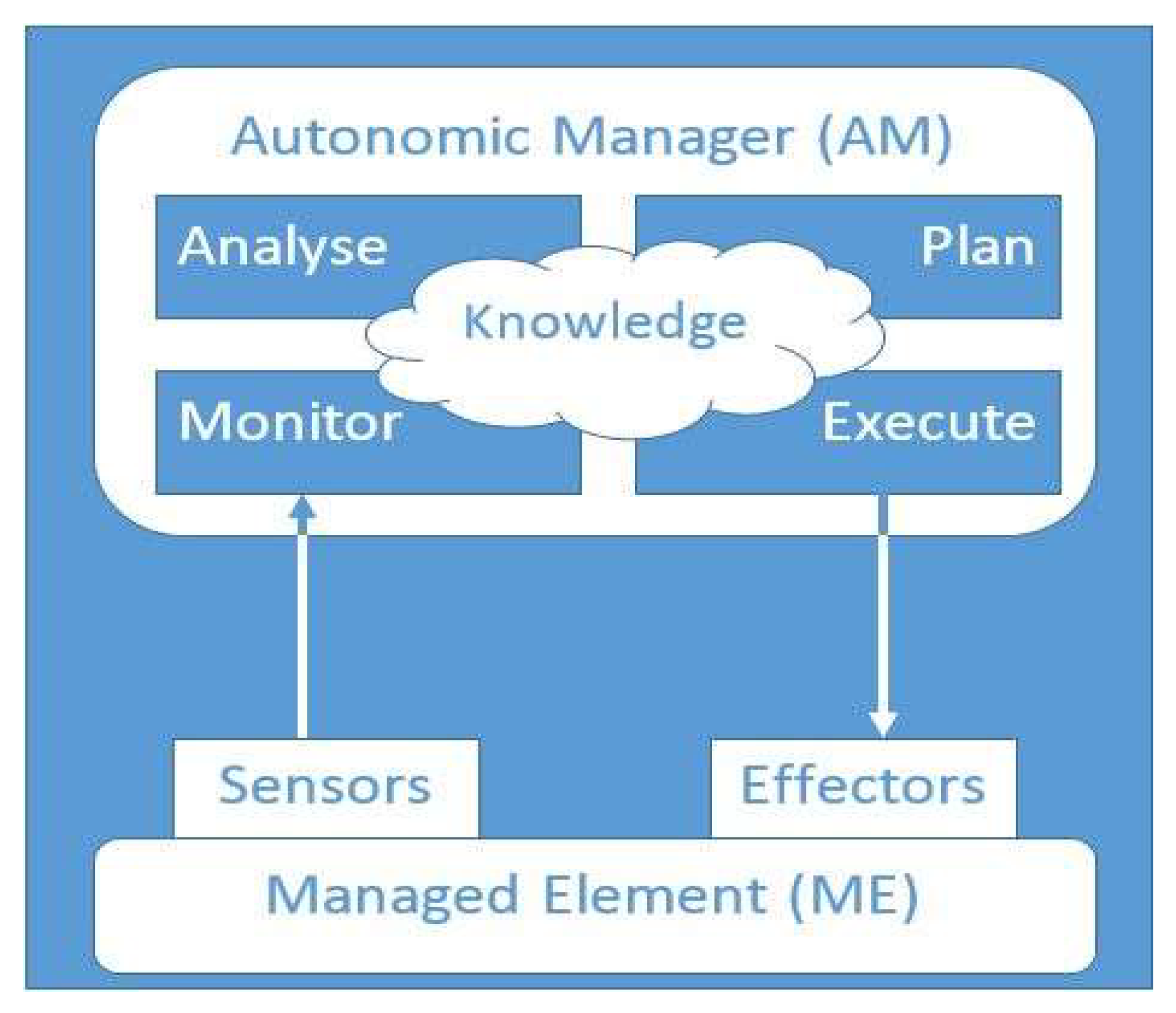 Computers 07 00064 g002