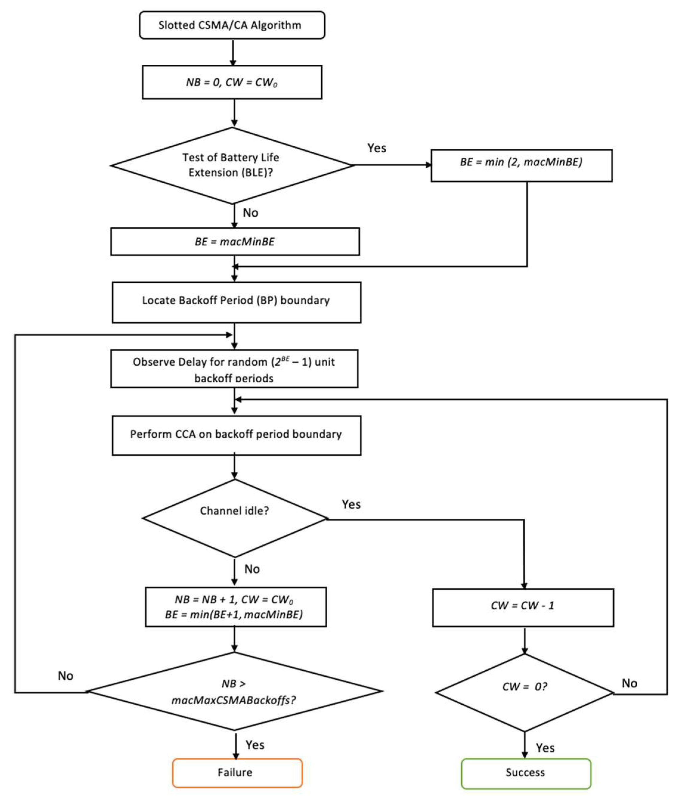 Computers 07 00064 g003