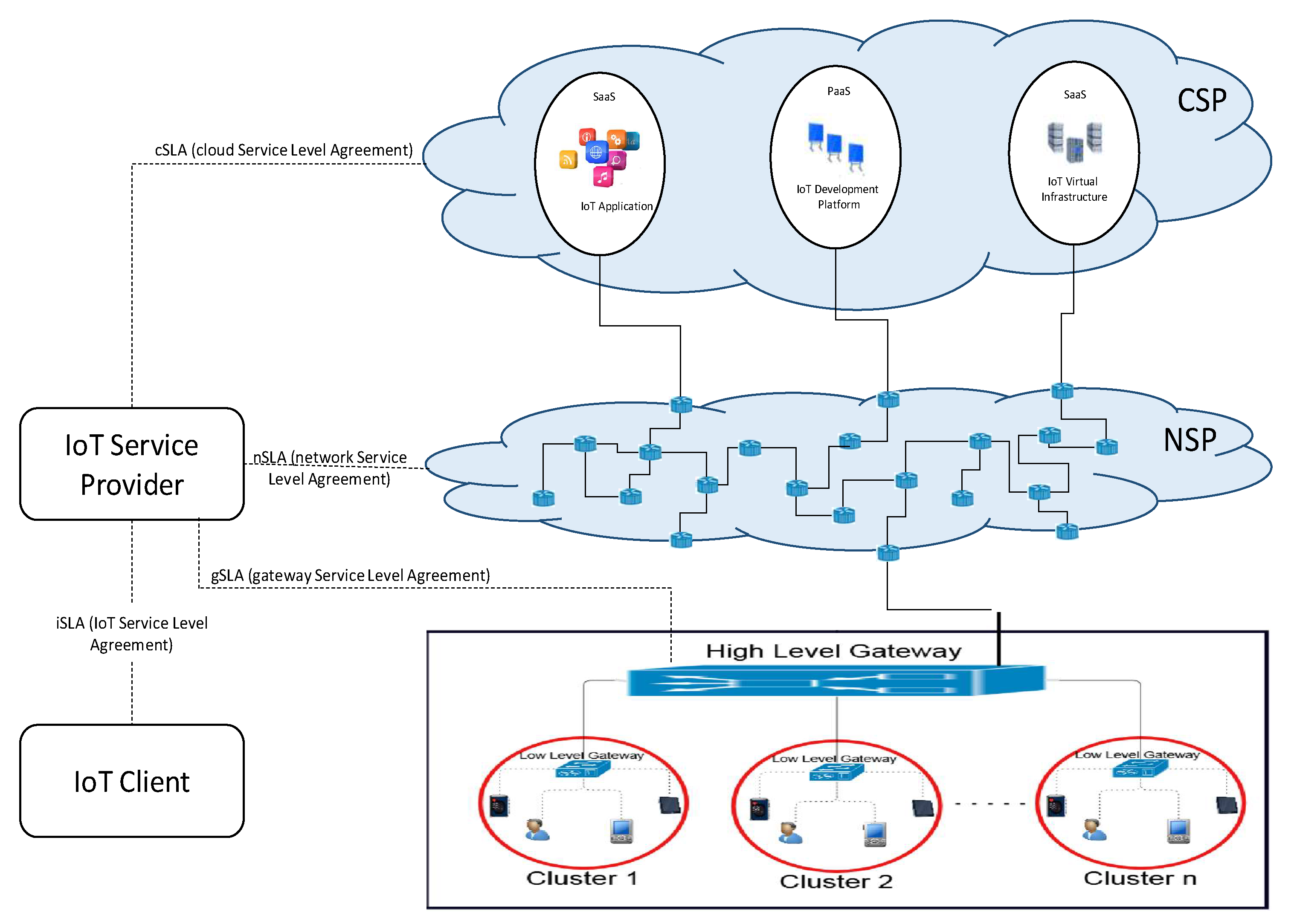 Computers 07 00064 g004