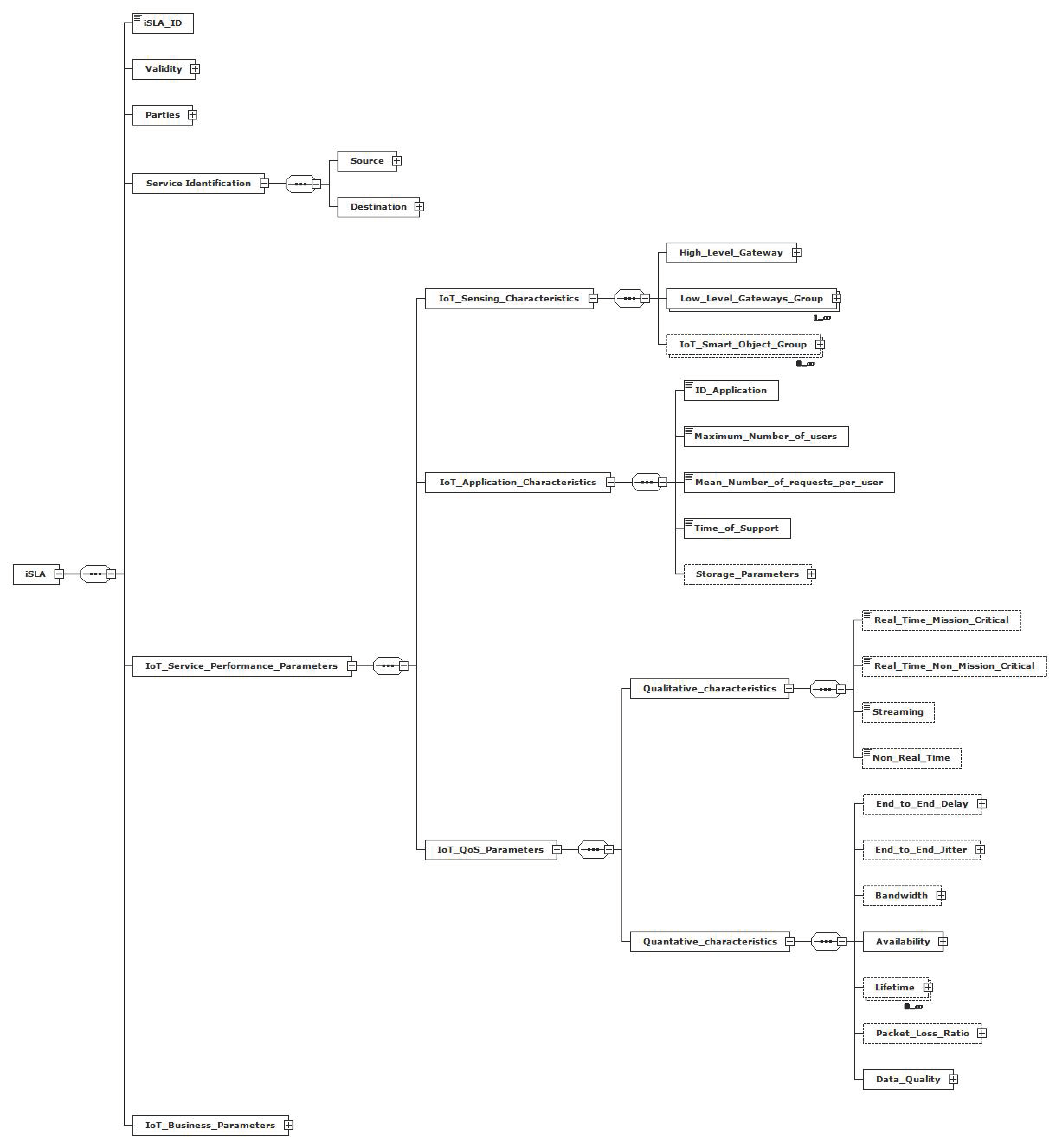 Computers 07 00064 g005