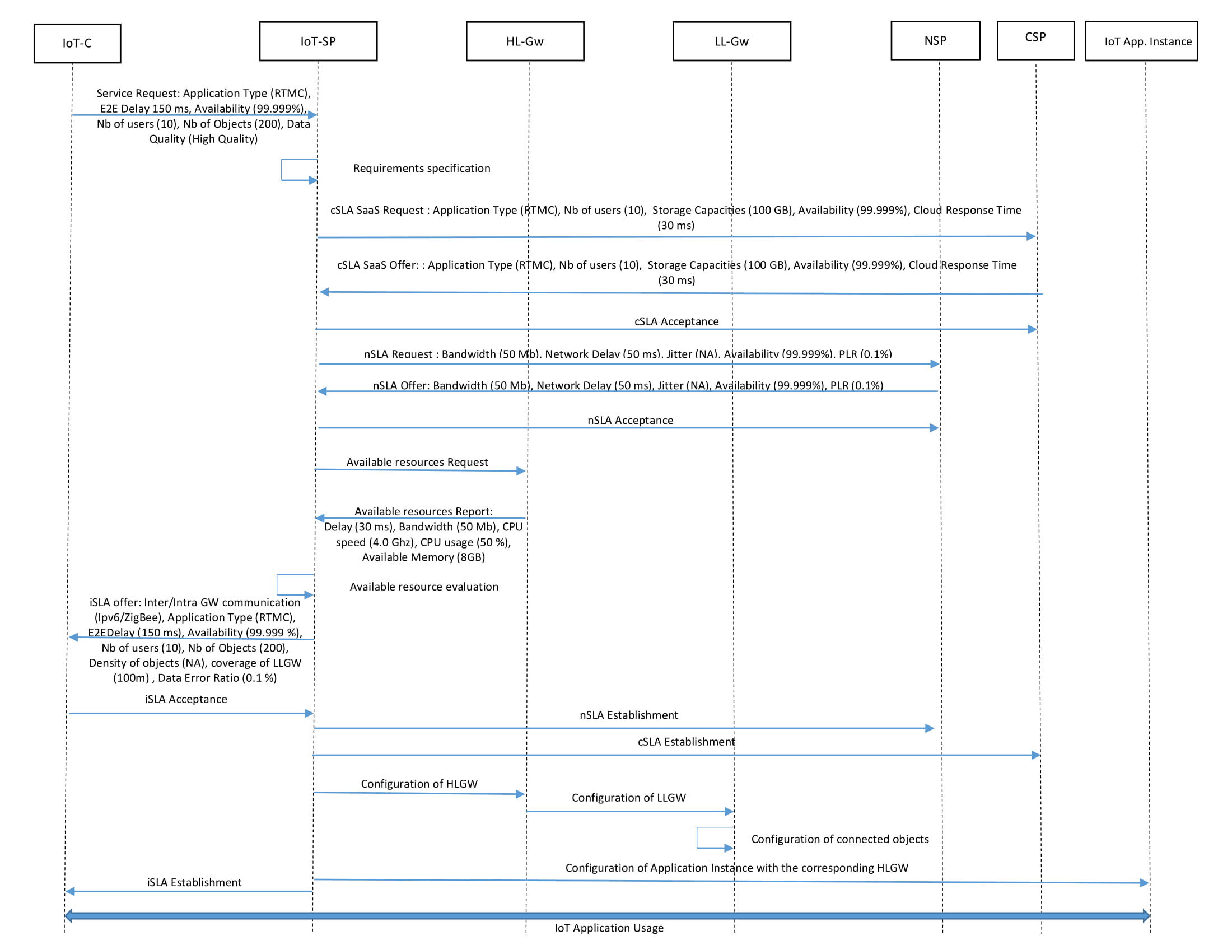 Computers 07 00064 g006