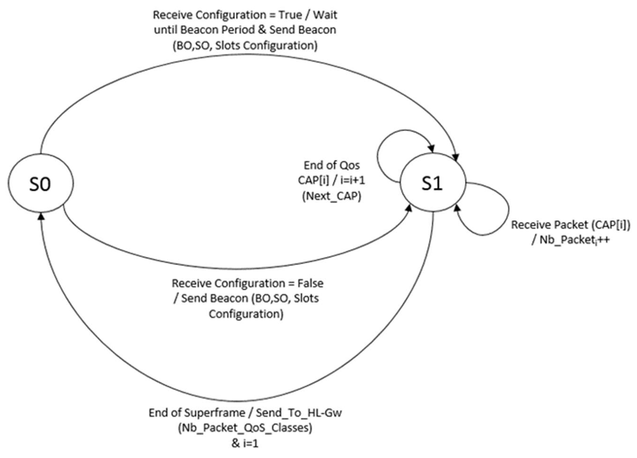 Computers 07 00064 g008