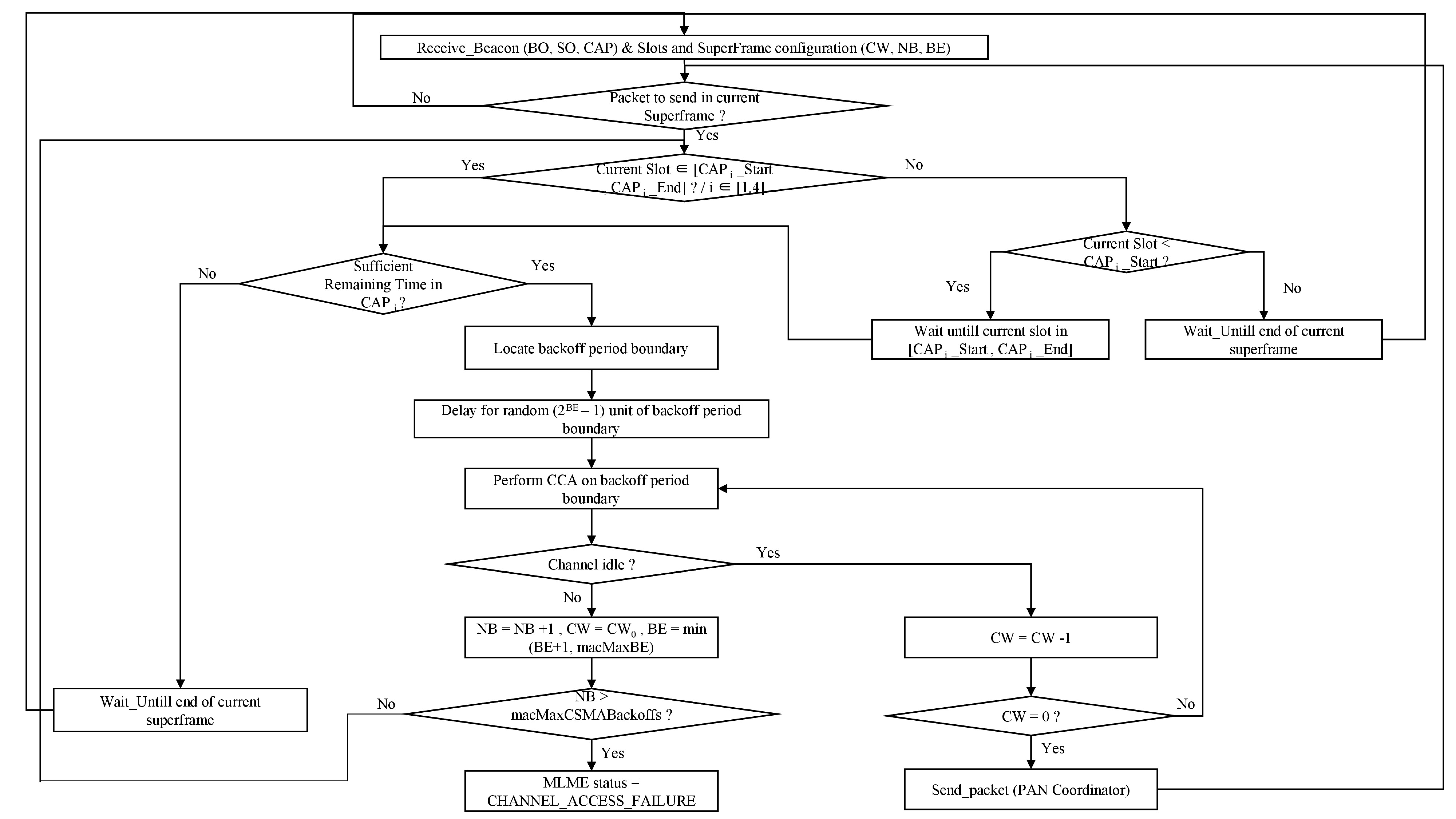 Computers 07 00064 g011