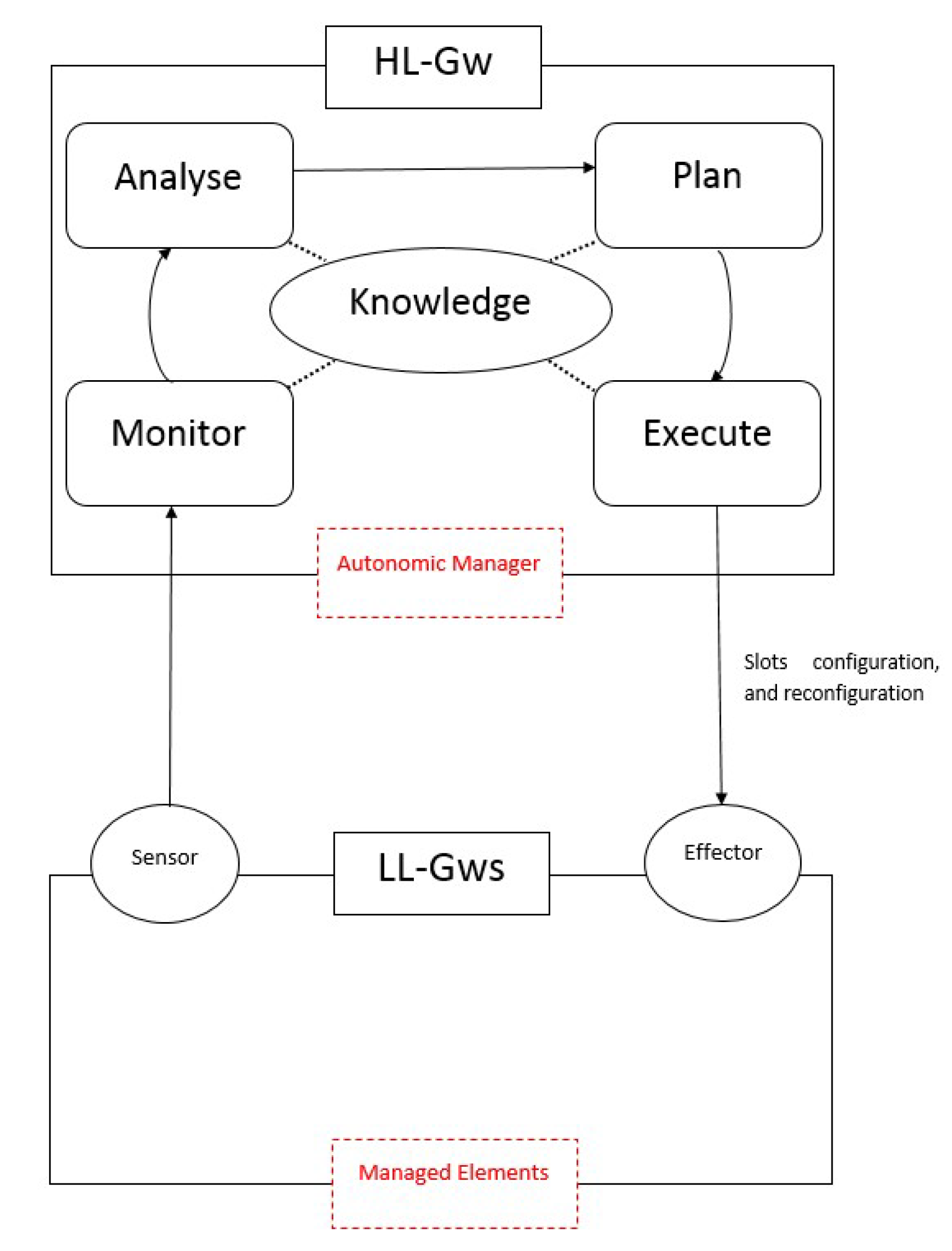 Computers 07 00064 g012