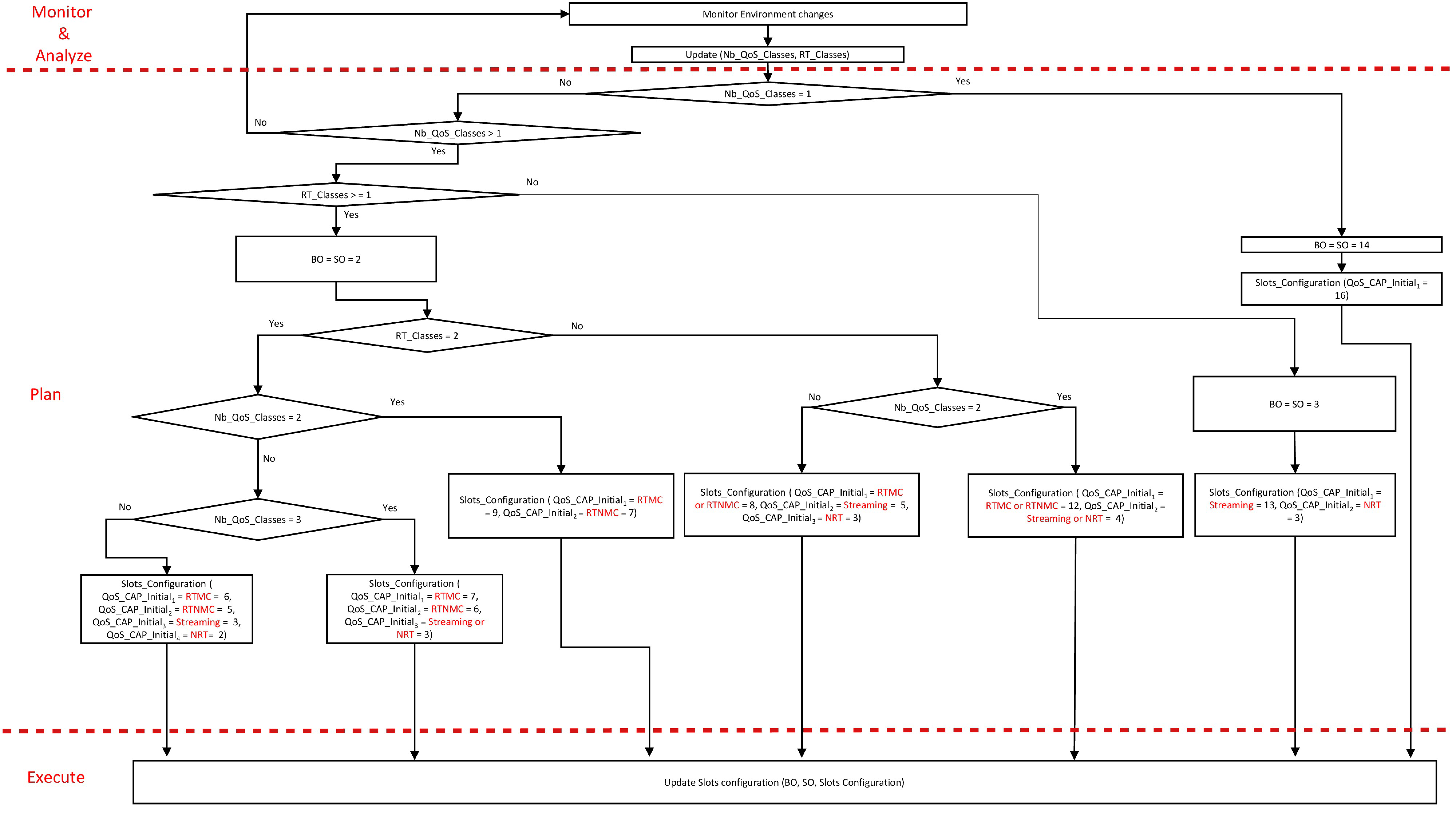 Computers 07 00064 g013