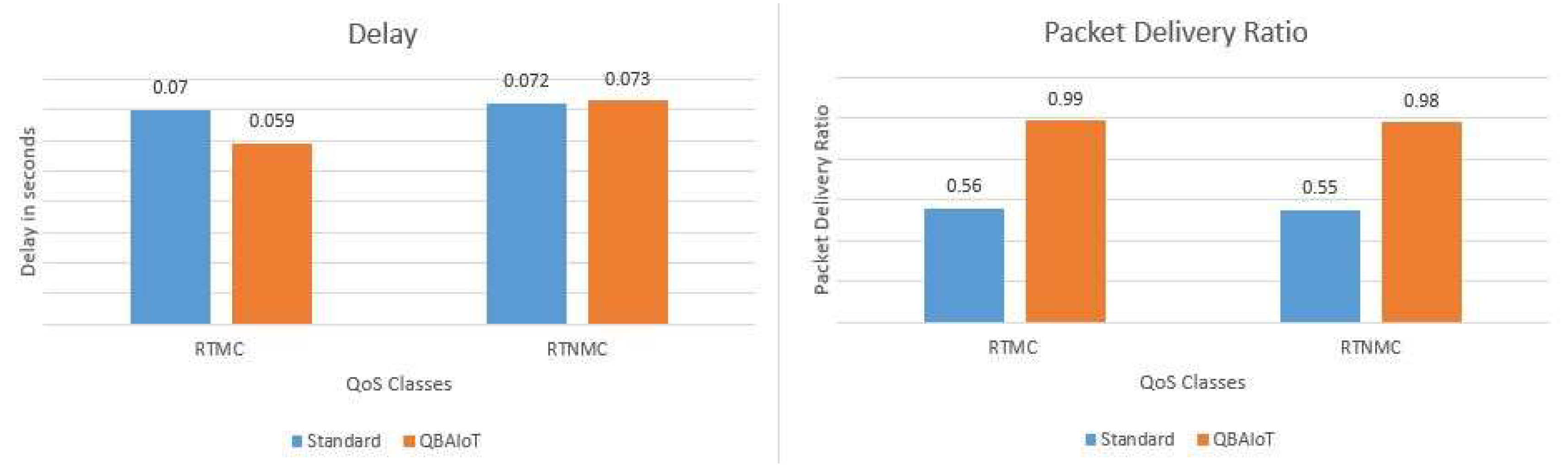 Computers 07 00064 g015