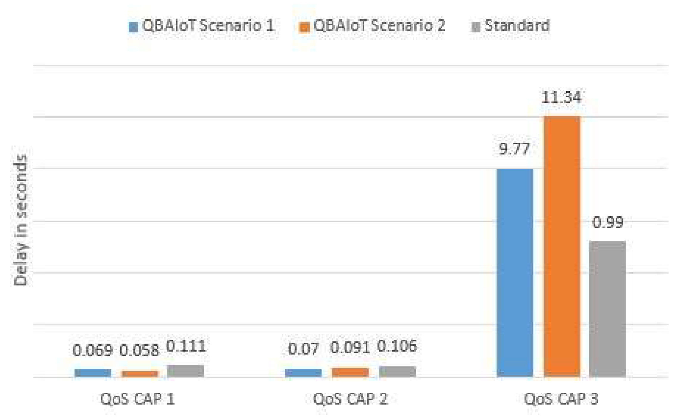 Computers 07 00064 g019