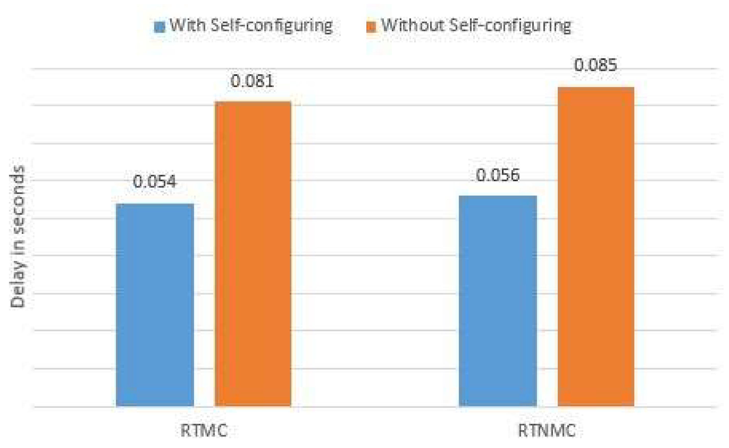 Computers 07 00064 g020