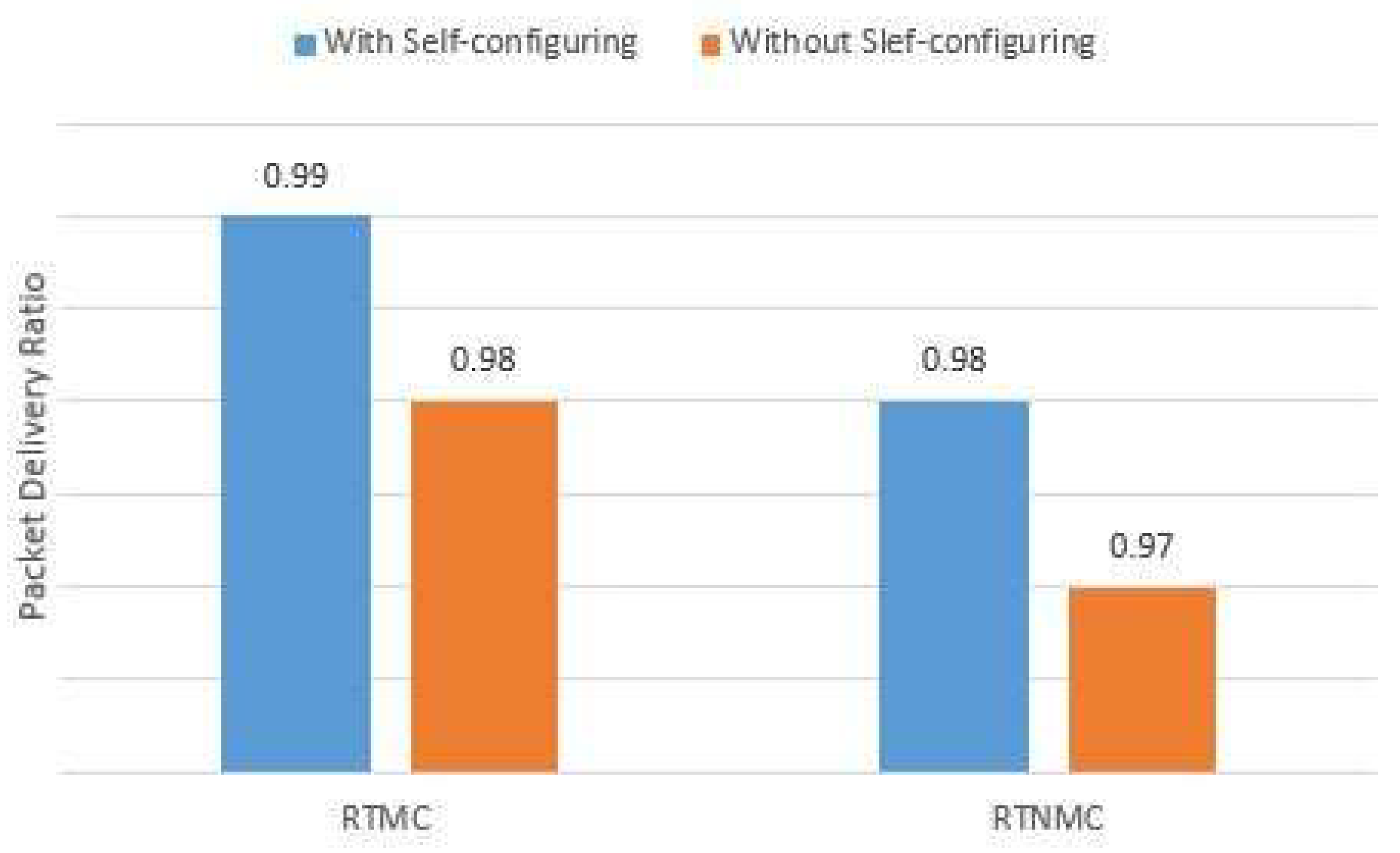 Computers 07 00064 g021