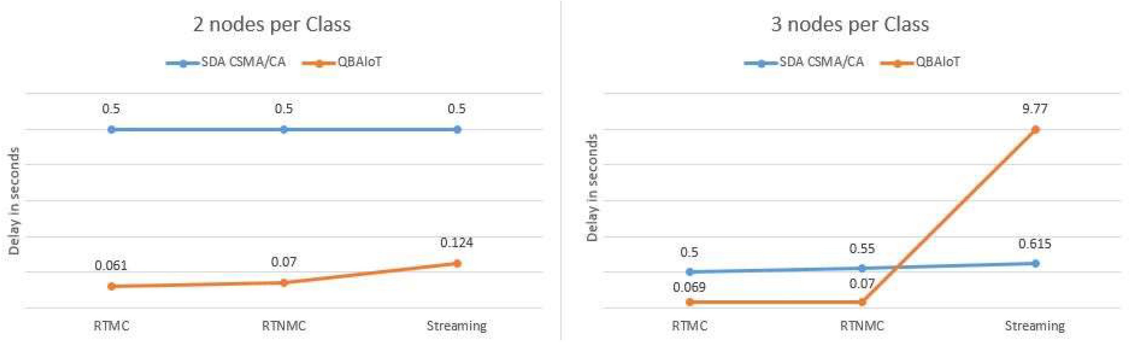 Computers 07 00064 g022