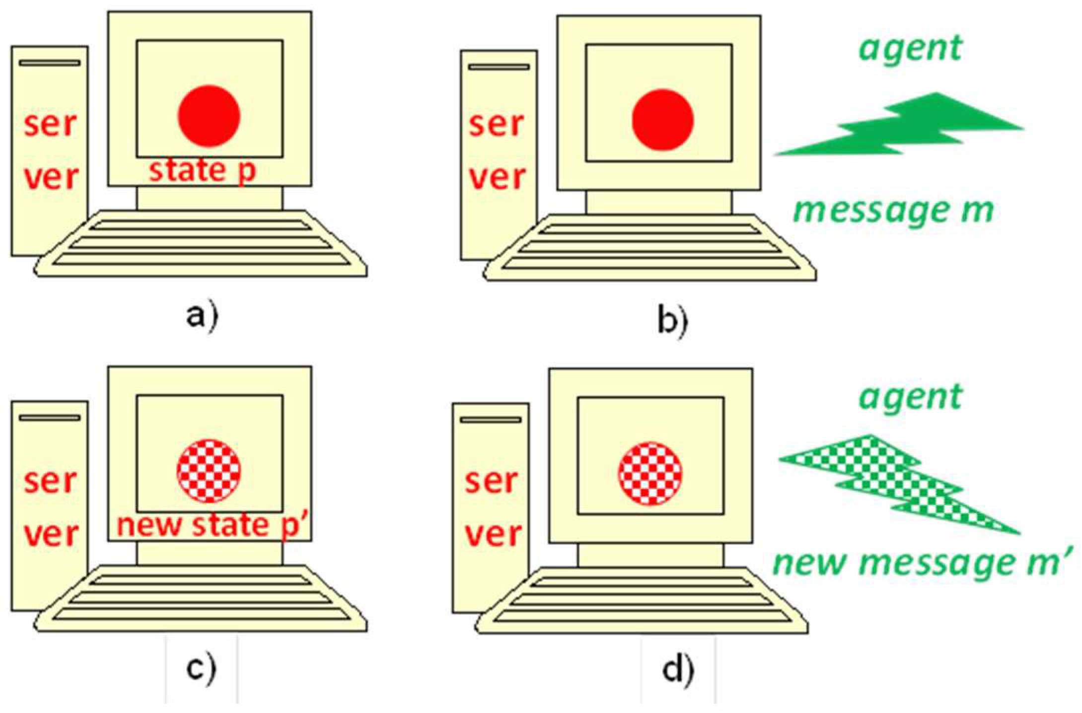 Computers 07 00065 g001 Computers 07 00065 g001