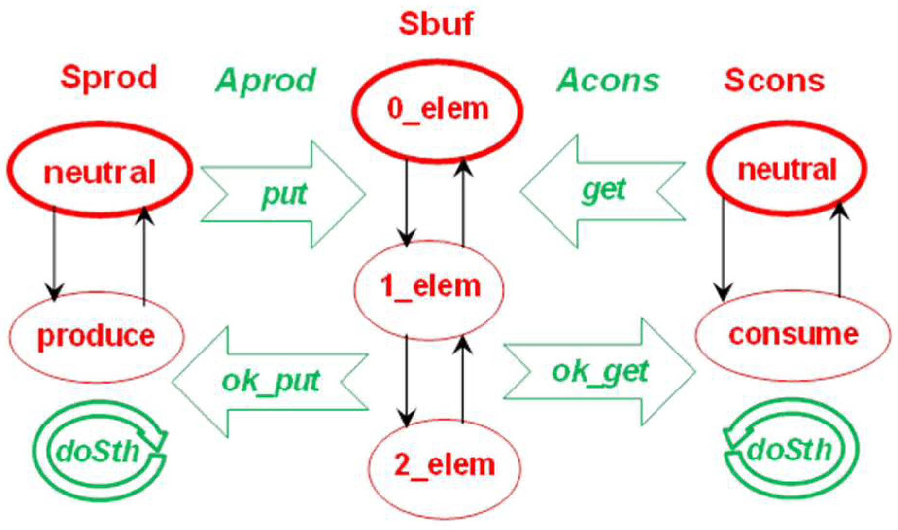 Computers 07 00065 g002 Computers 07 00065 g002