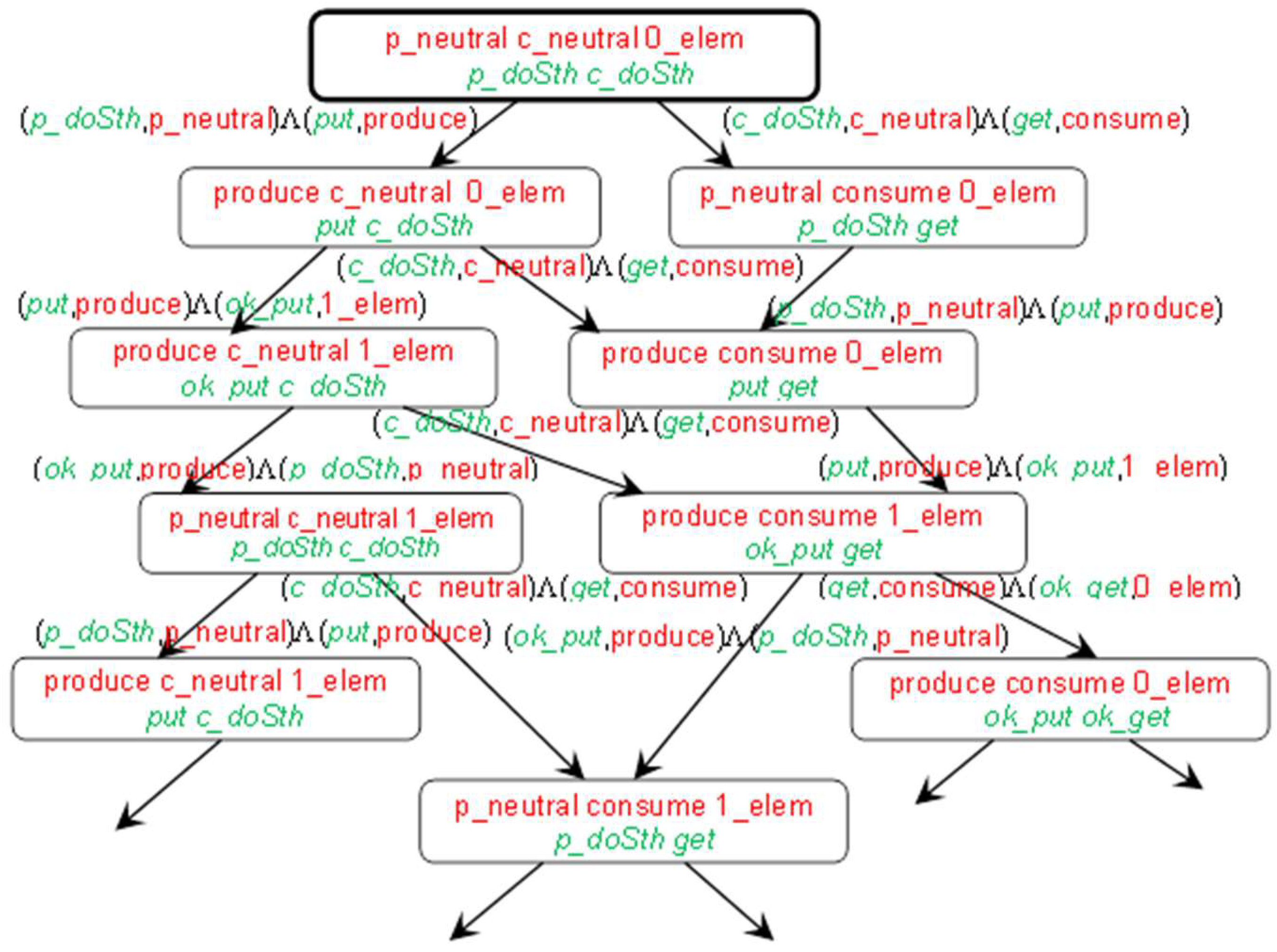 Computers 07 00065 g003 Computers 07 00065 g003