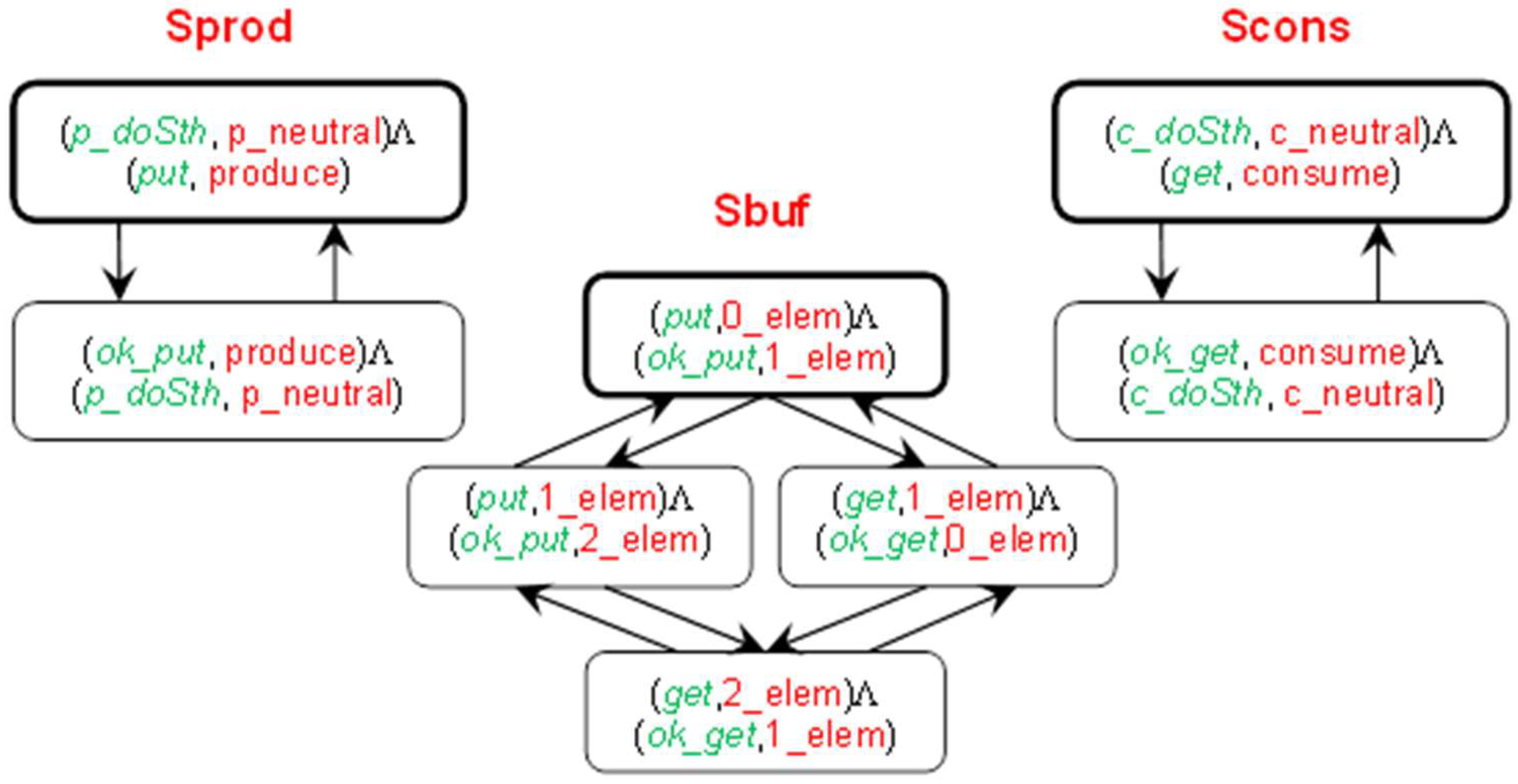 Computers 07 00065 g004 Computers 07 00065 g004