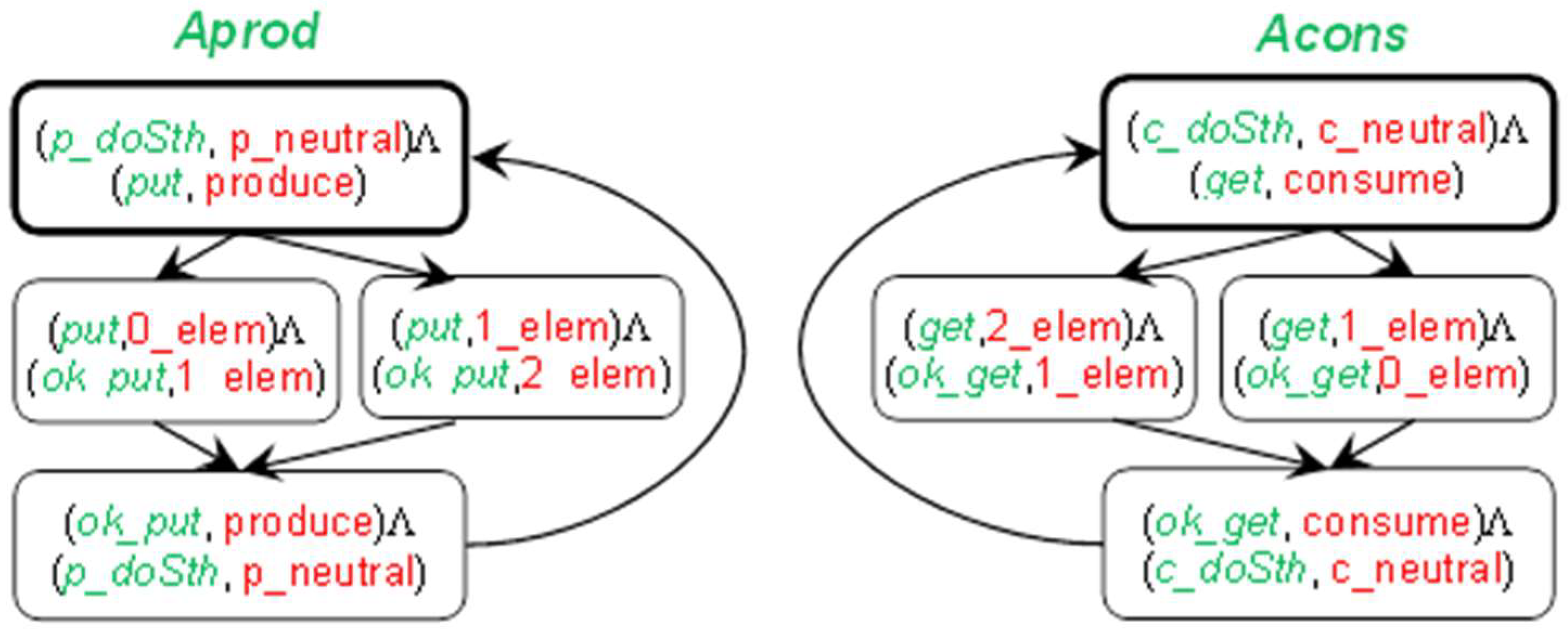 Computers 07 00065 g005 Computers 07 00065 g005