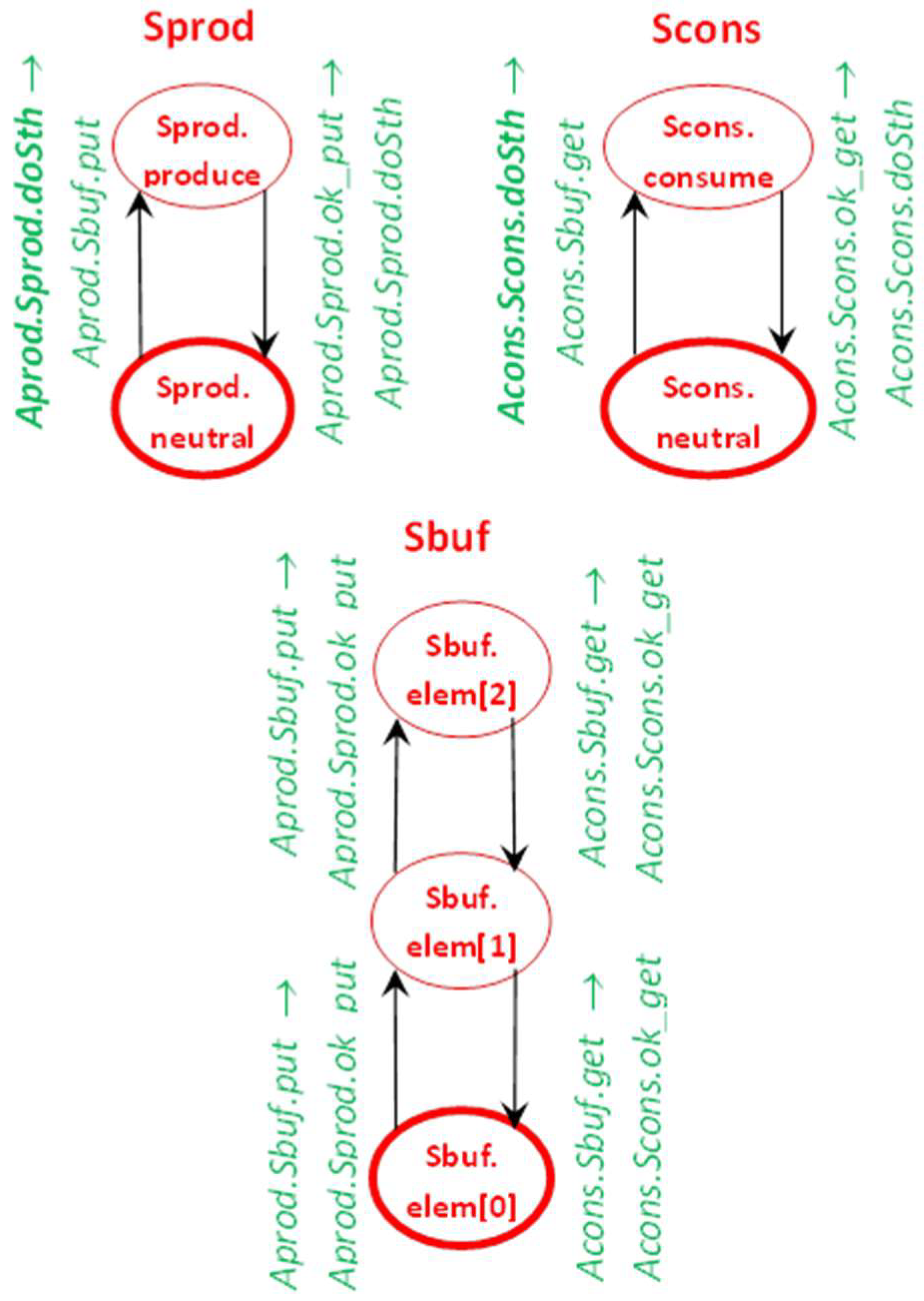 Computers 07 00065 g006 Computers 07 00065 g006