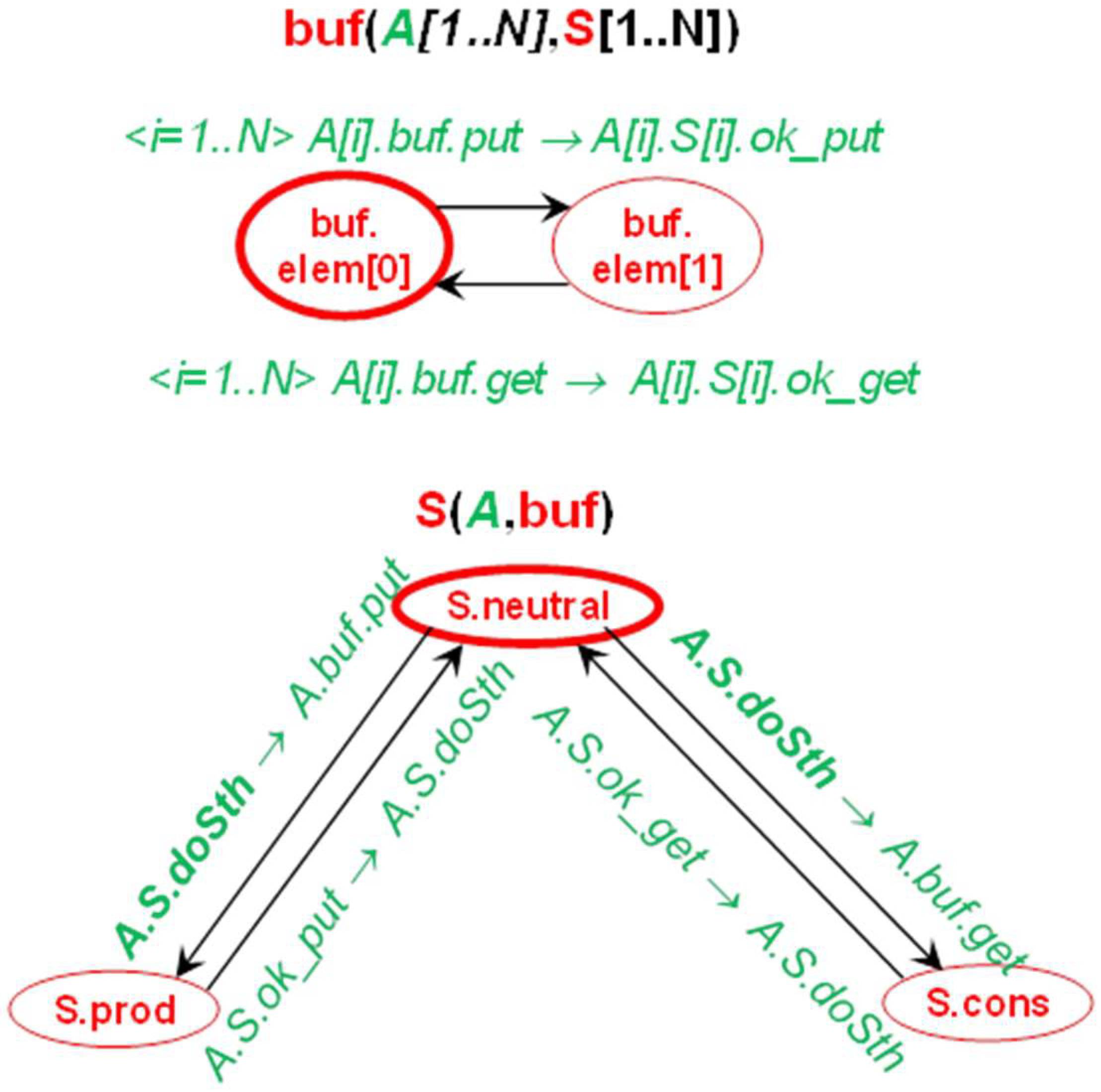 Computers 07 00065 g007 Computers 07 00065 g007