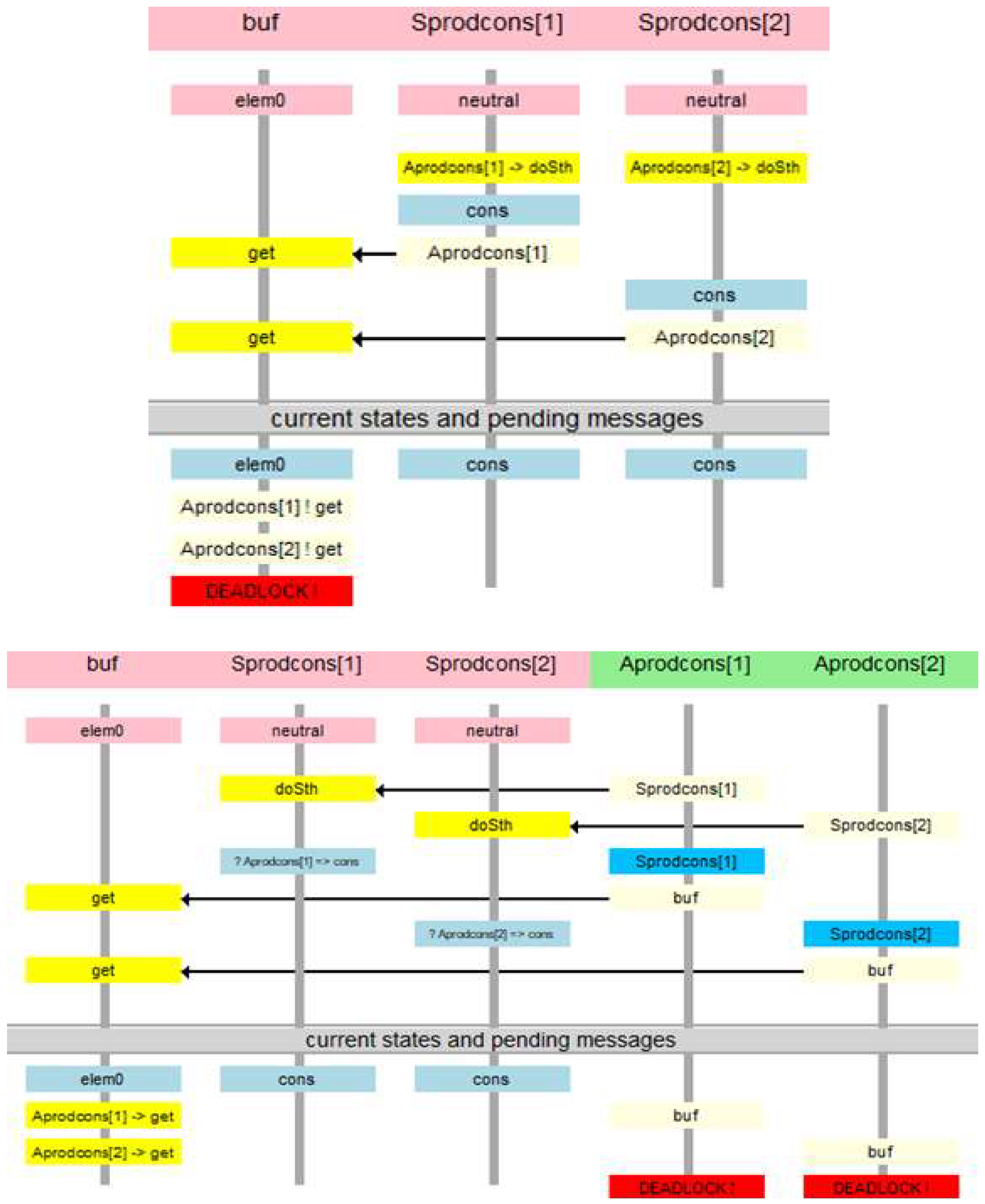 Computers 07 00065 g008 Computers 07 00065 g008