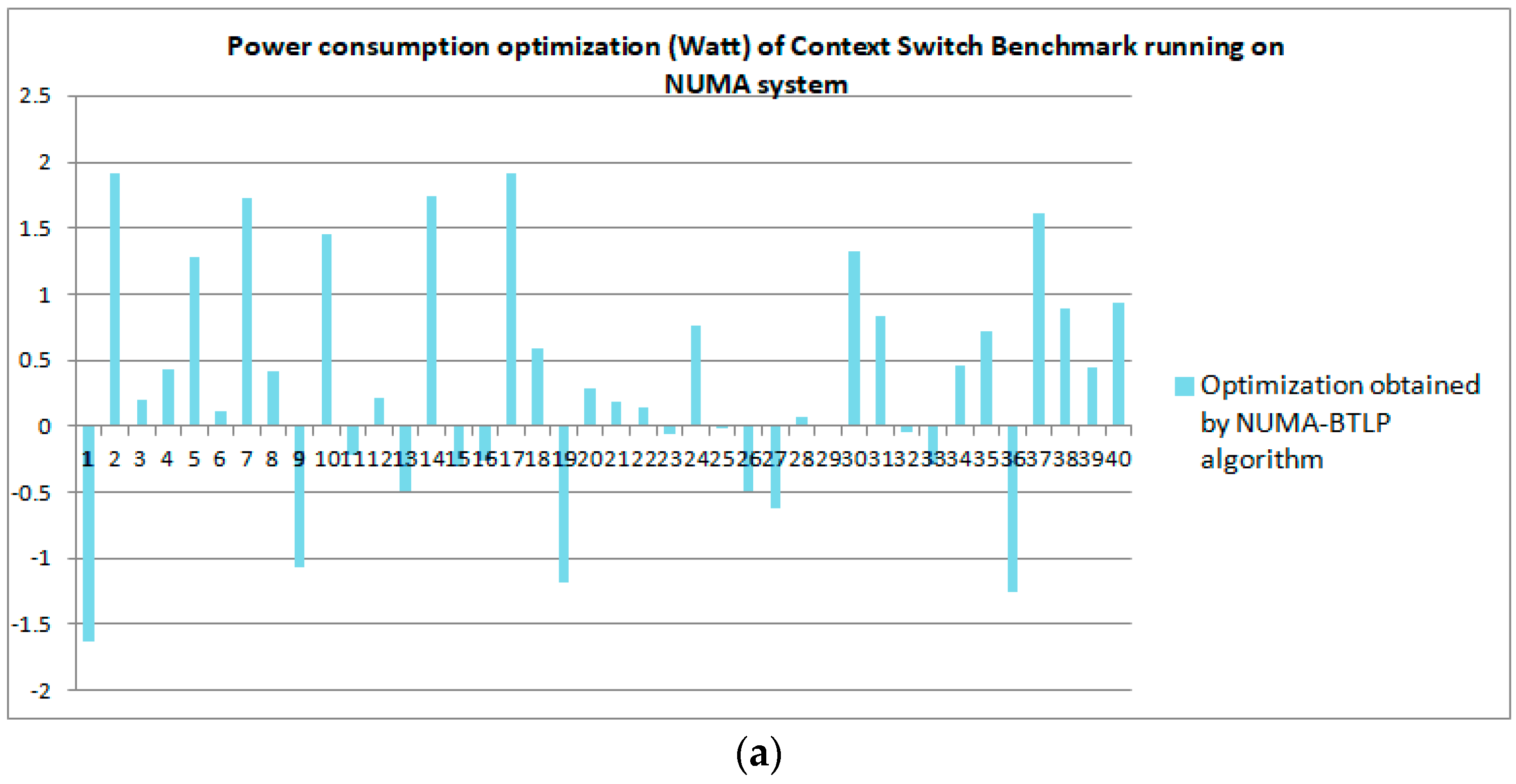 Computers 07 00066 g005a