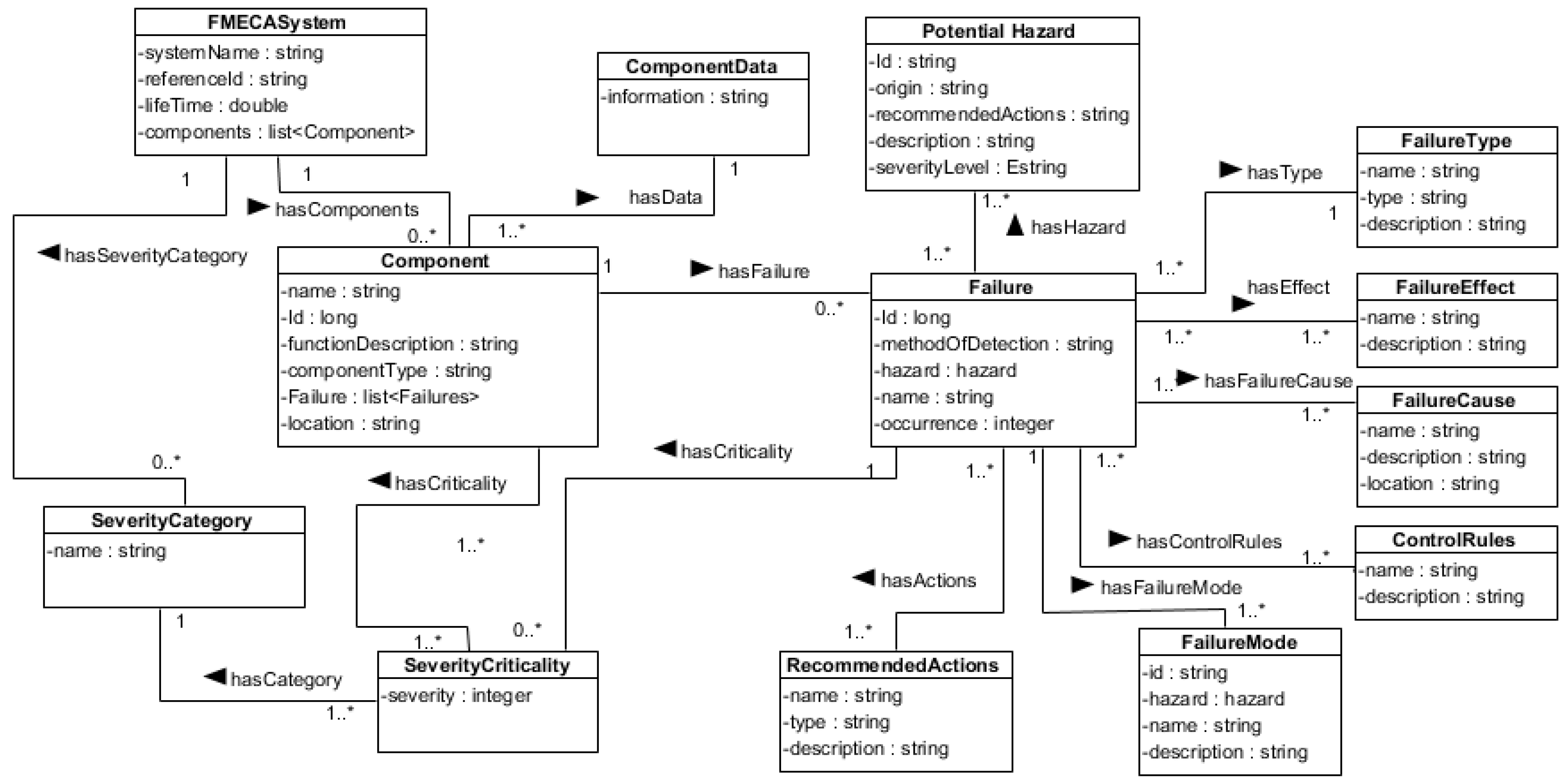 Computers 07 00068 g002 Computers 07 00068 g002