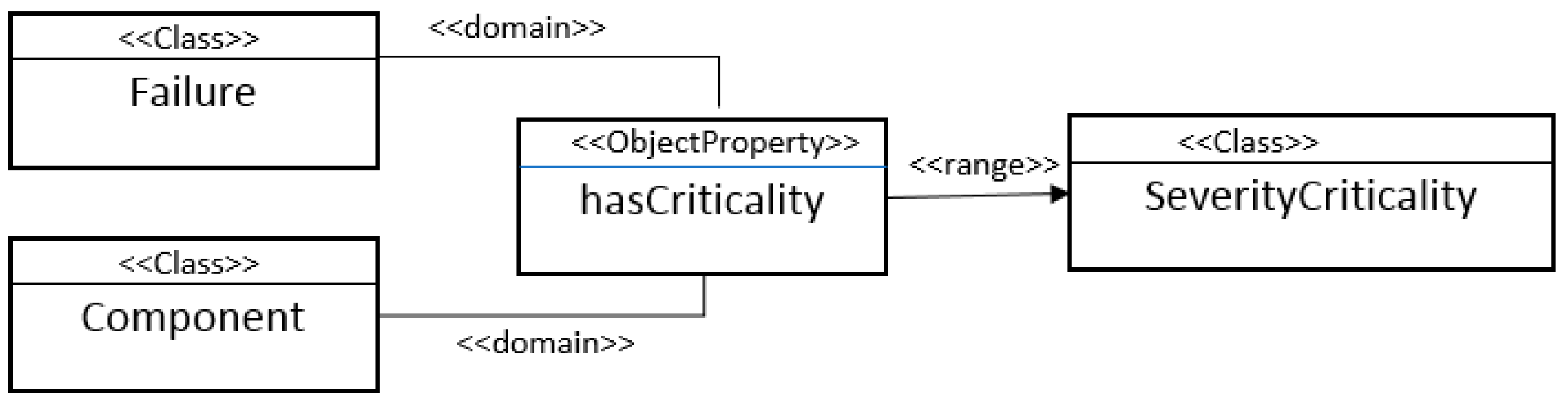 Computers 07 00068 g003 Computers 07 00068 g003