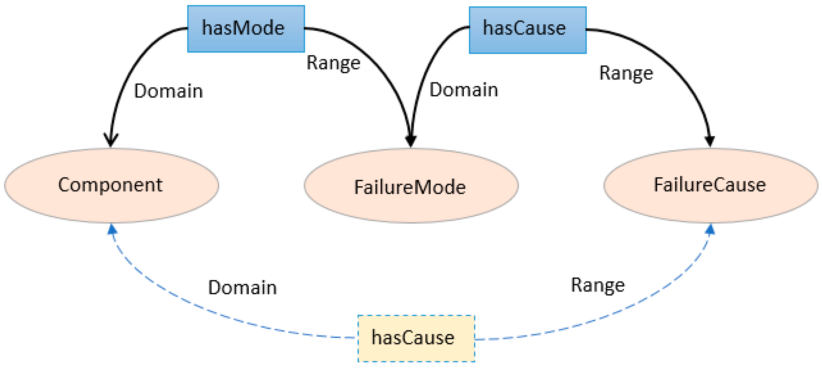 Computers 07 00068 g007 Computers 07 00068 g007