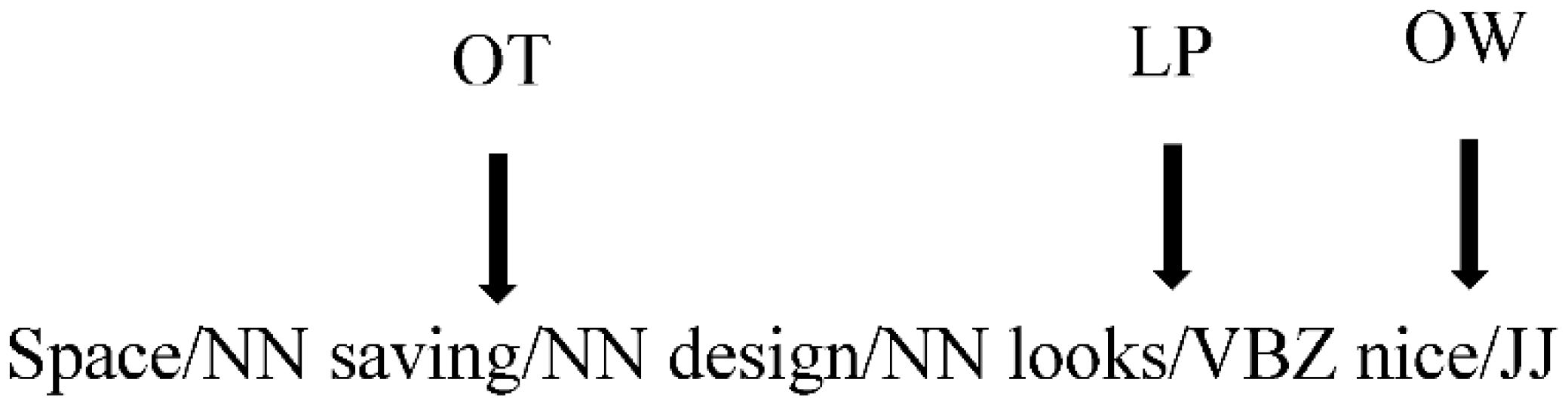 Computers 07 00070 g002